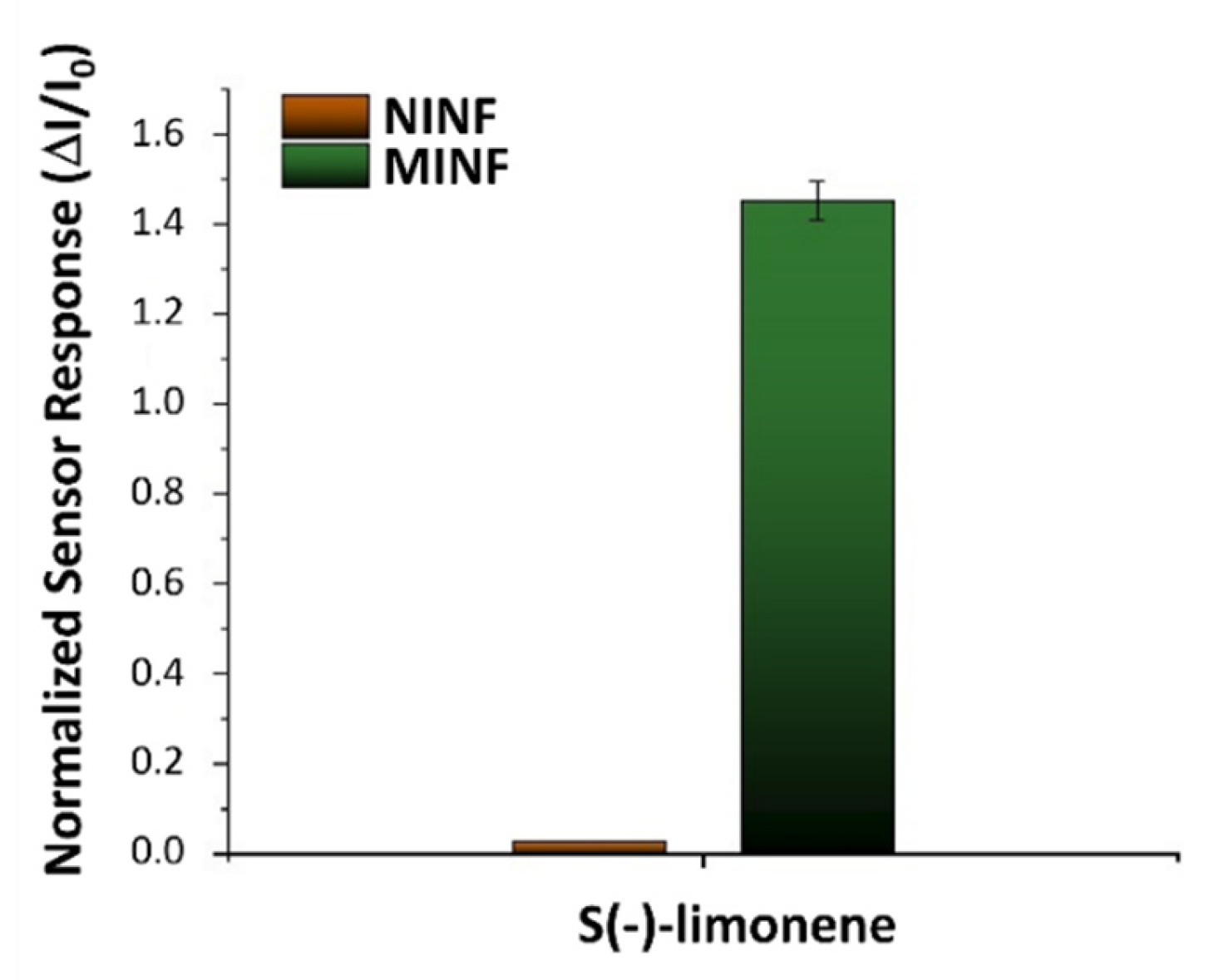 Preprints 107410 g009