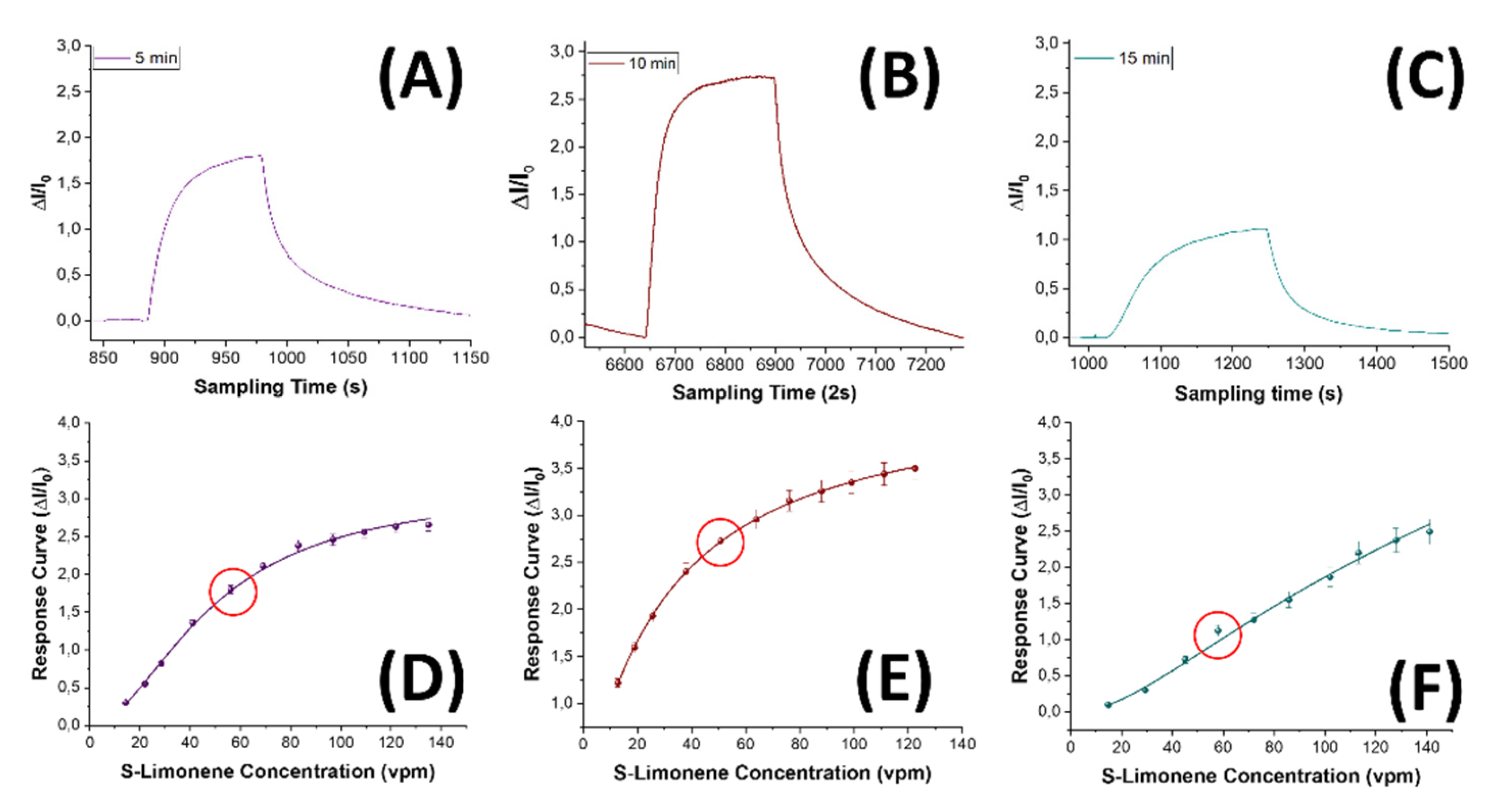 Preprints 107410 g011