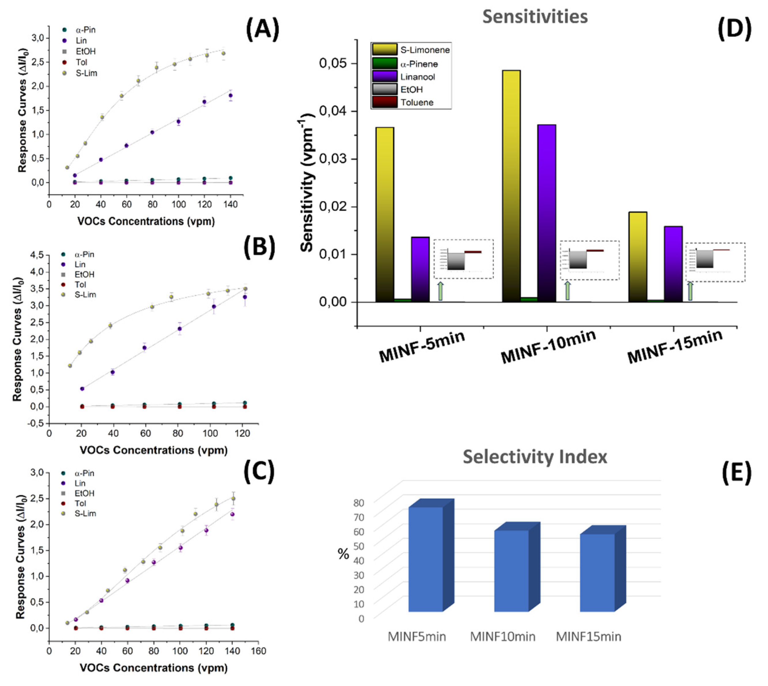 Preprints 107410 g012