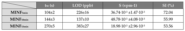 Preprints 107410 i001