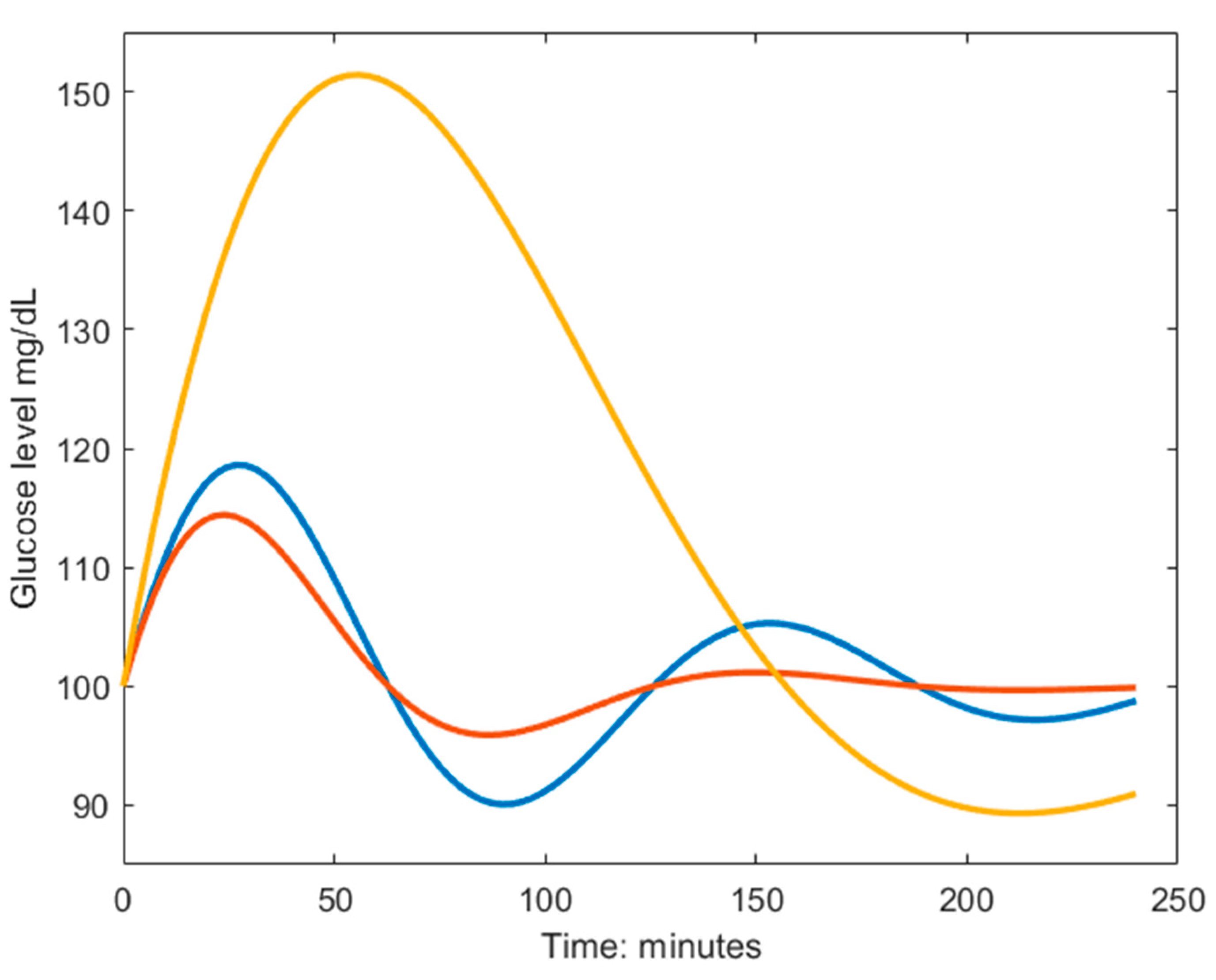 Preprints 84435 g001