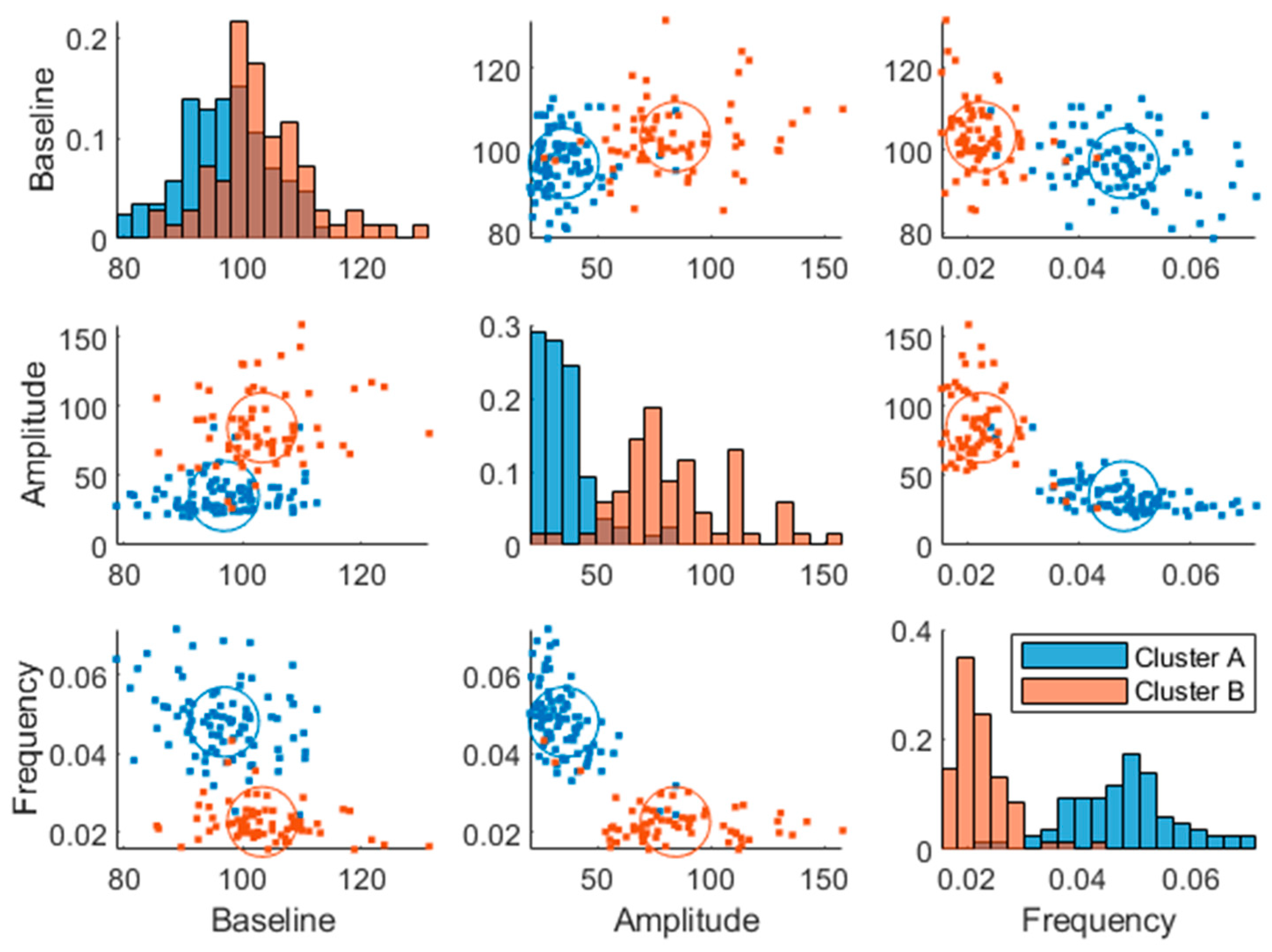 Preprints 84435 g003