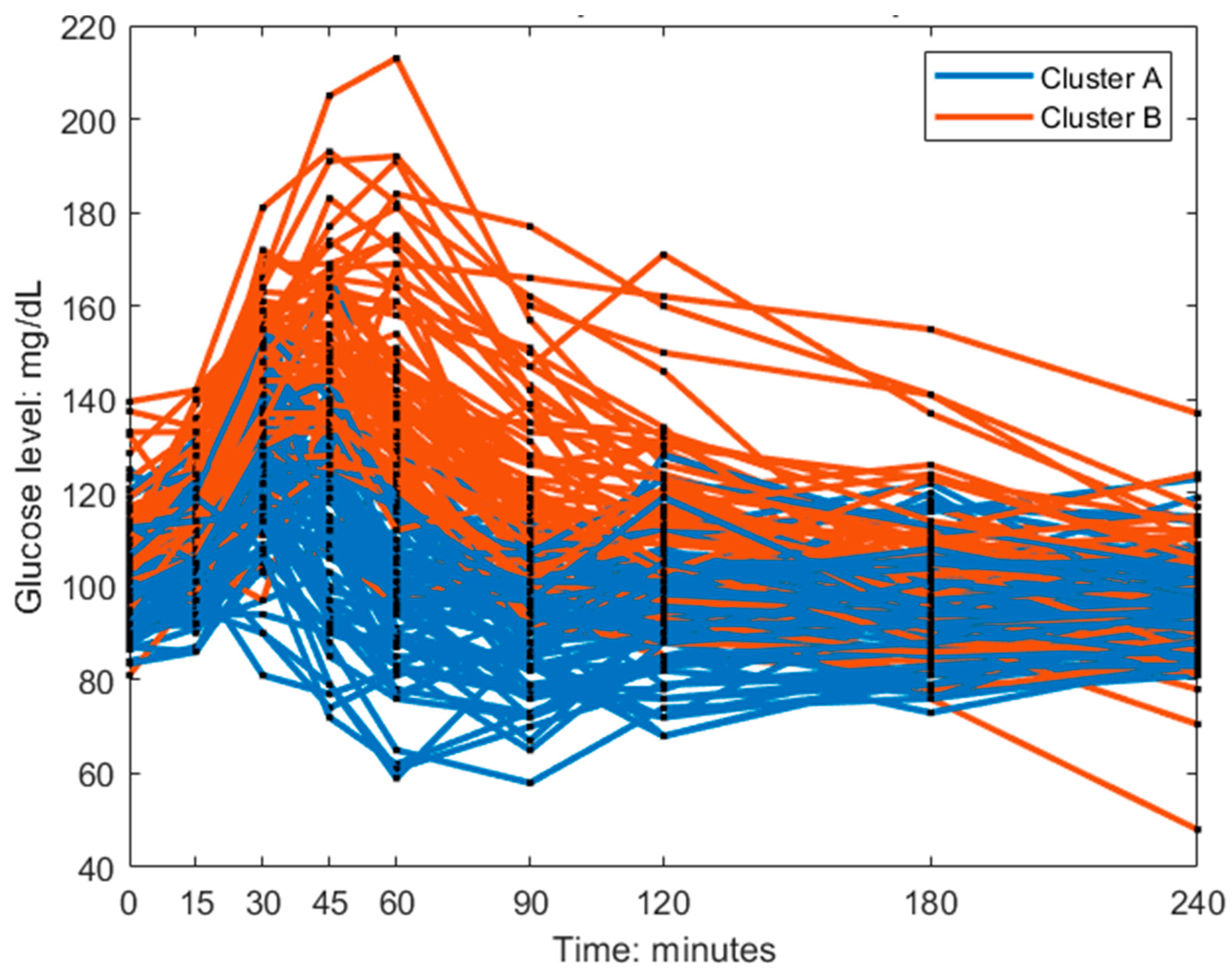 Preprints 84435 g004