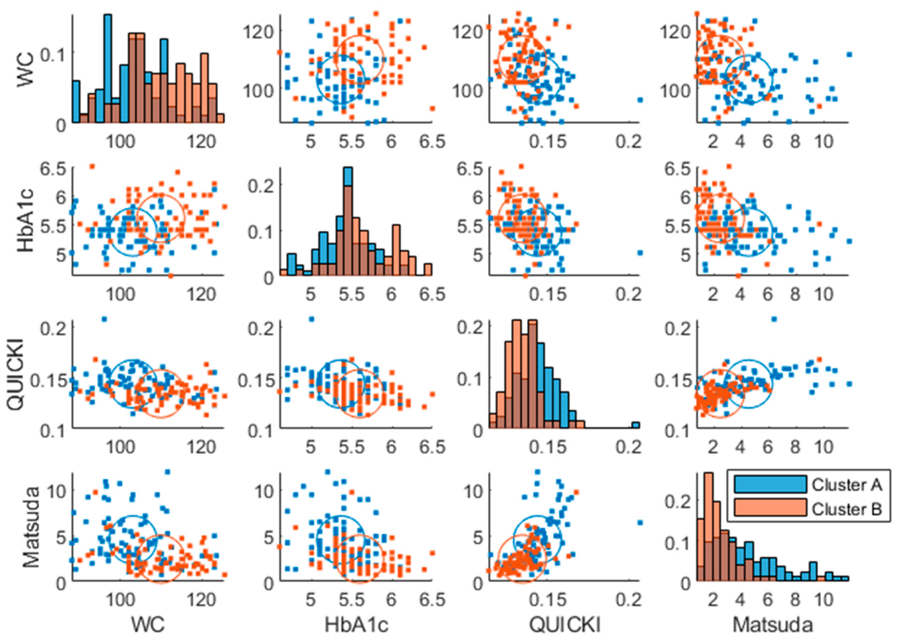 Preprints 84435 g005