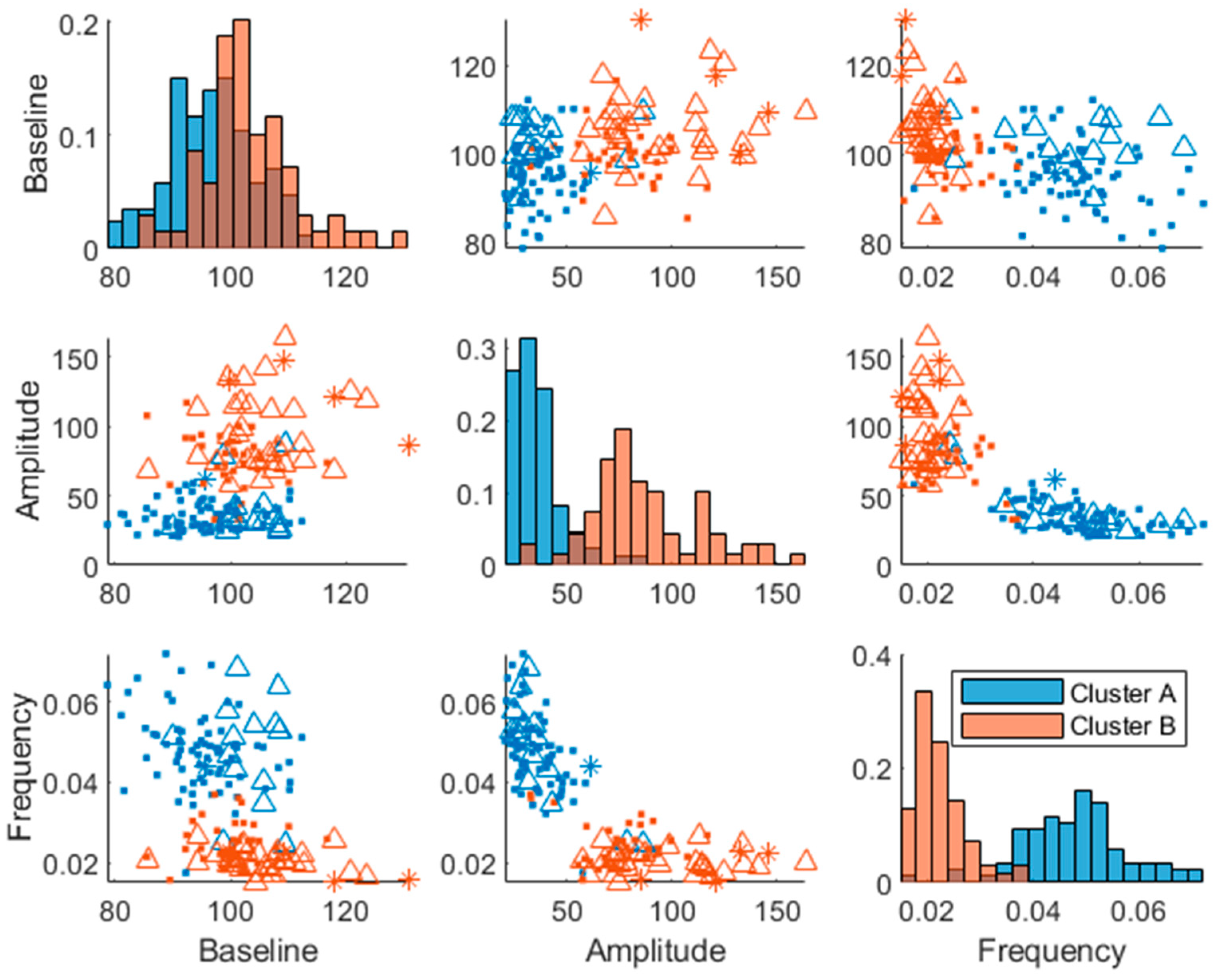 Preprints 84435 g006