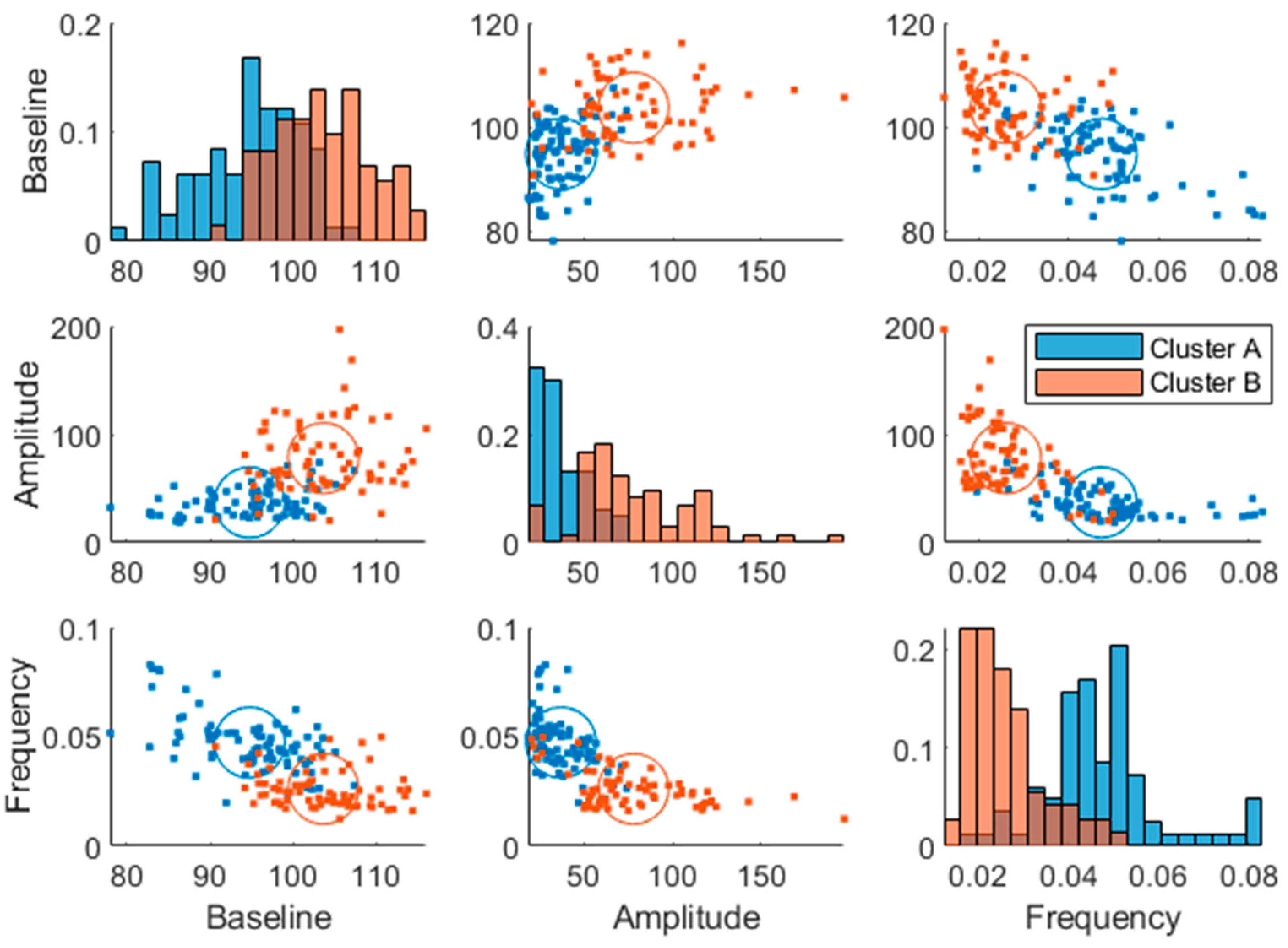 Preprints 84435 g007