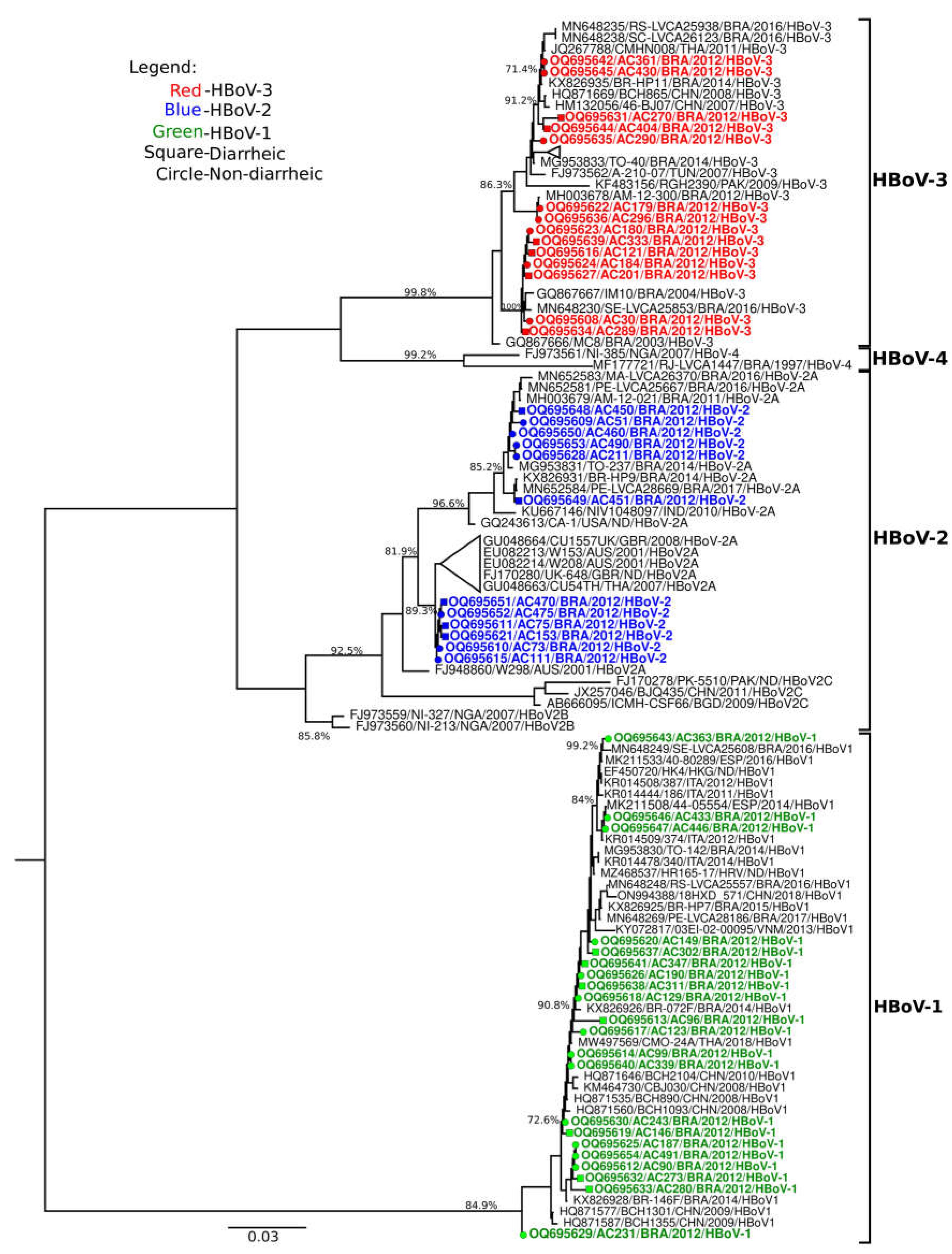 Preprints 70509 g001