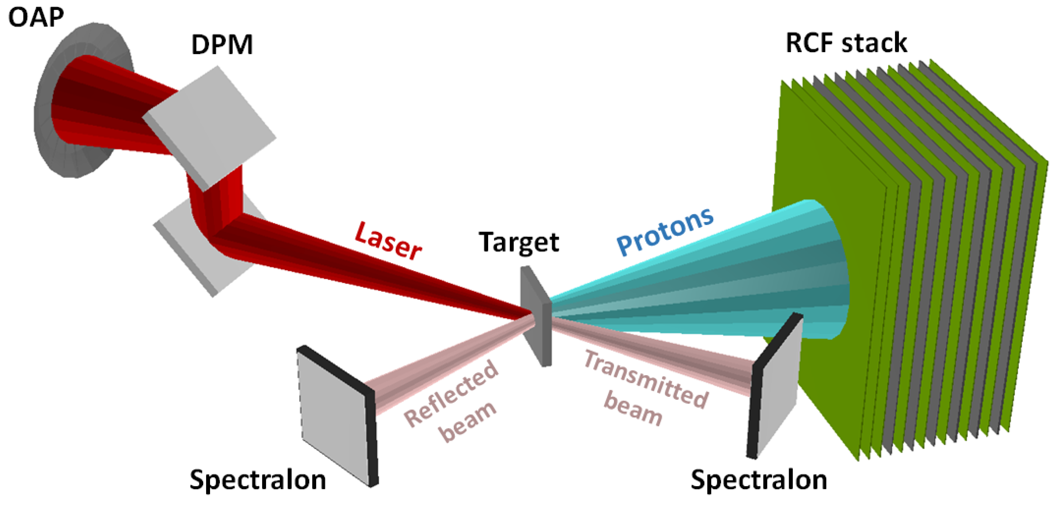 Preprints 107558 g001