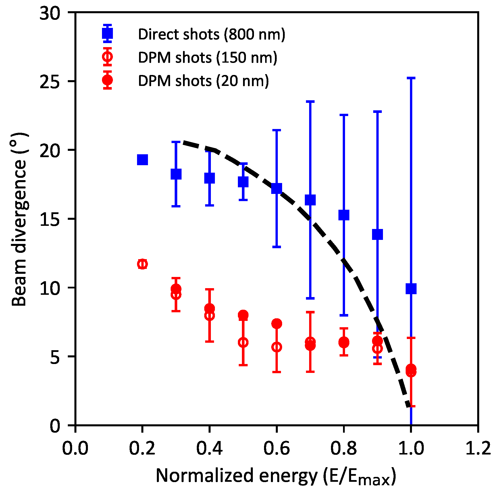 Preprints 107558 g007