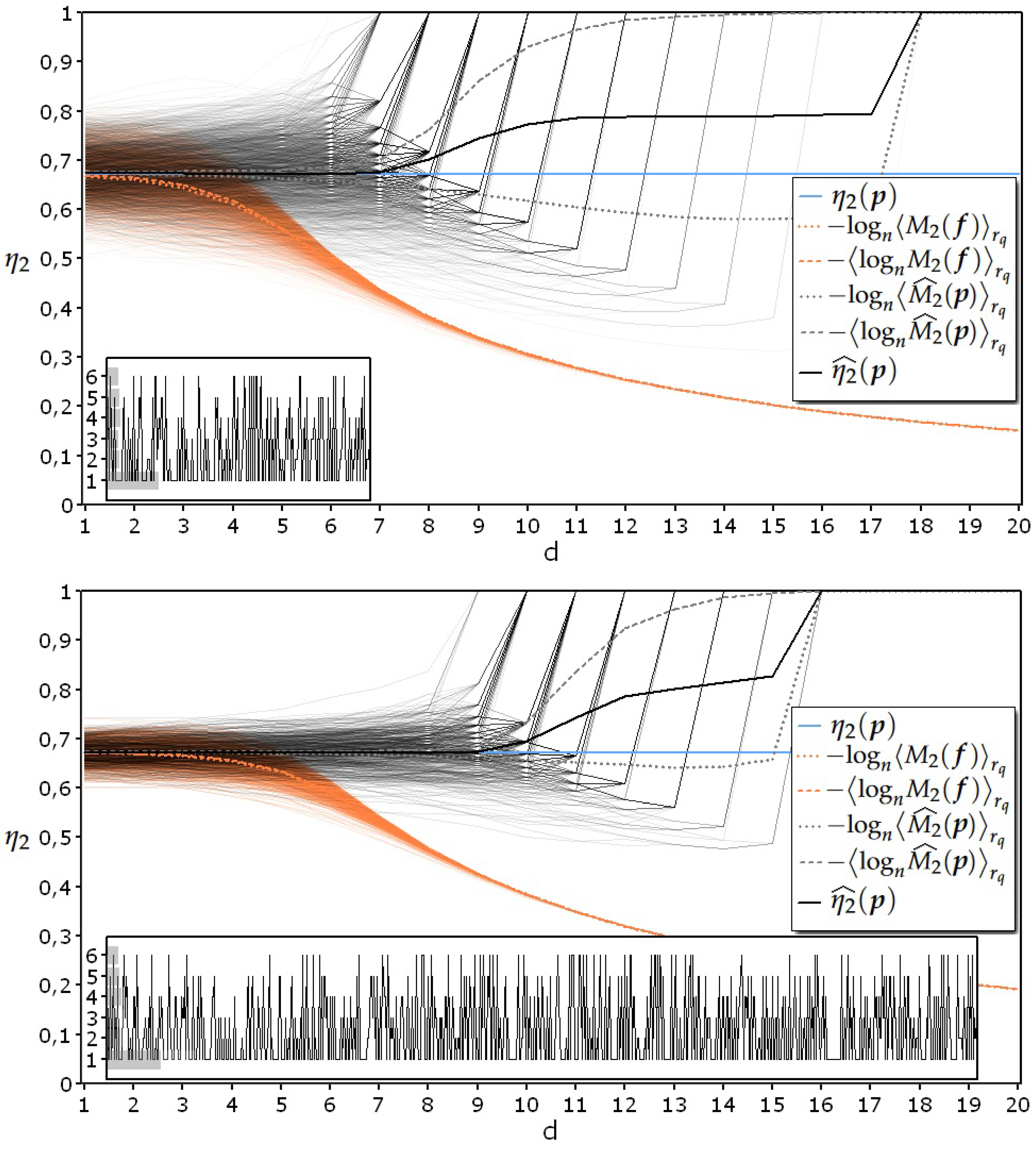 Preprints 74443 g003