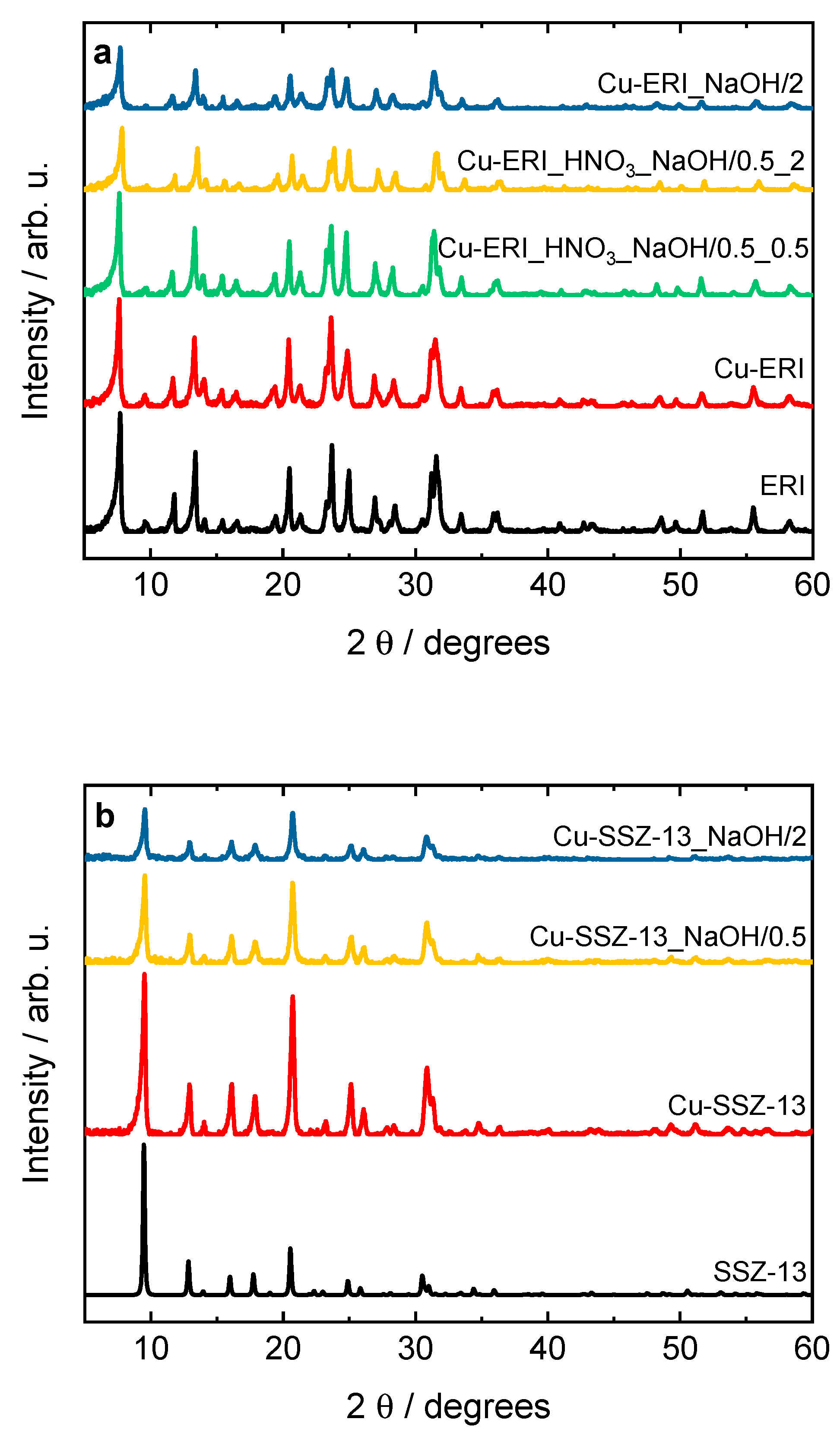 Preprints 109639 g001