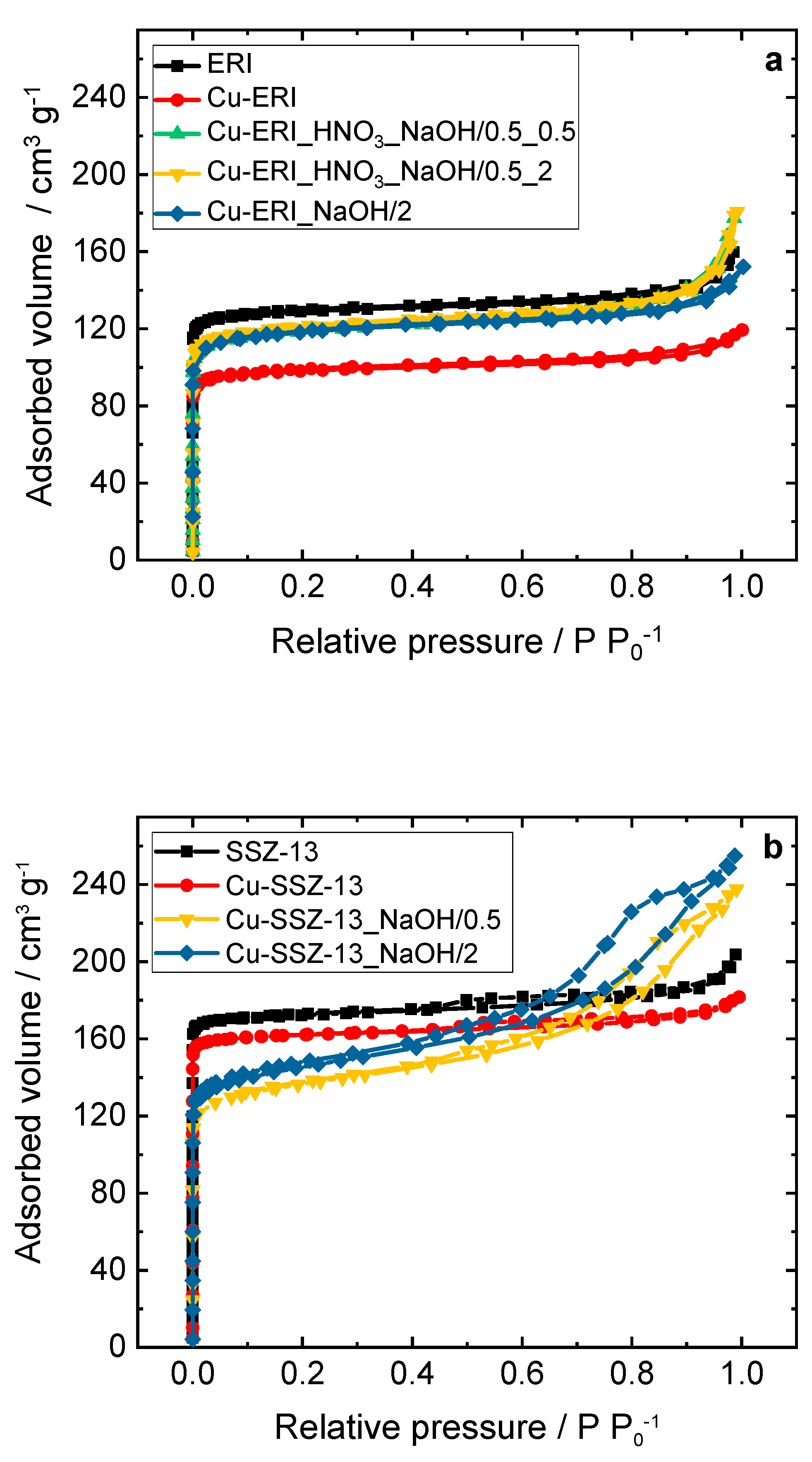 Preprints 109639 g002a