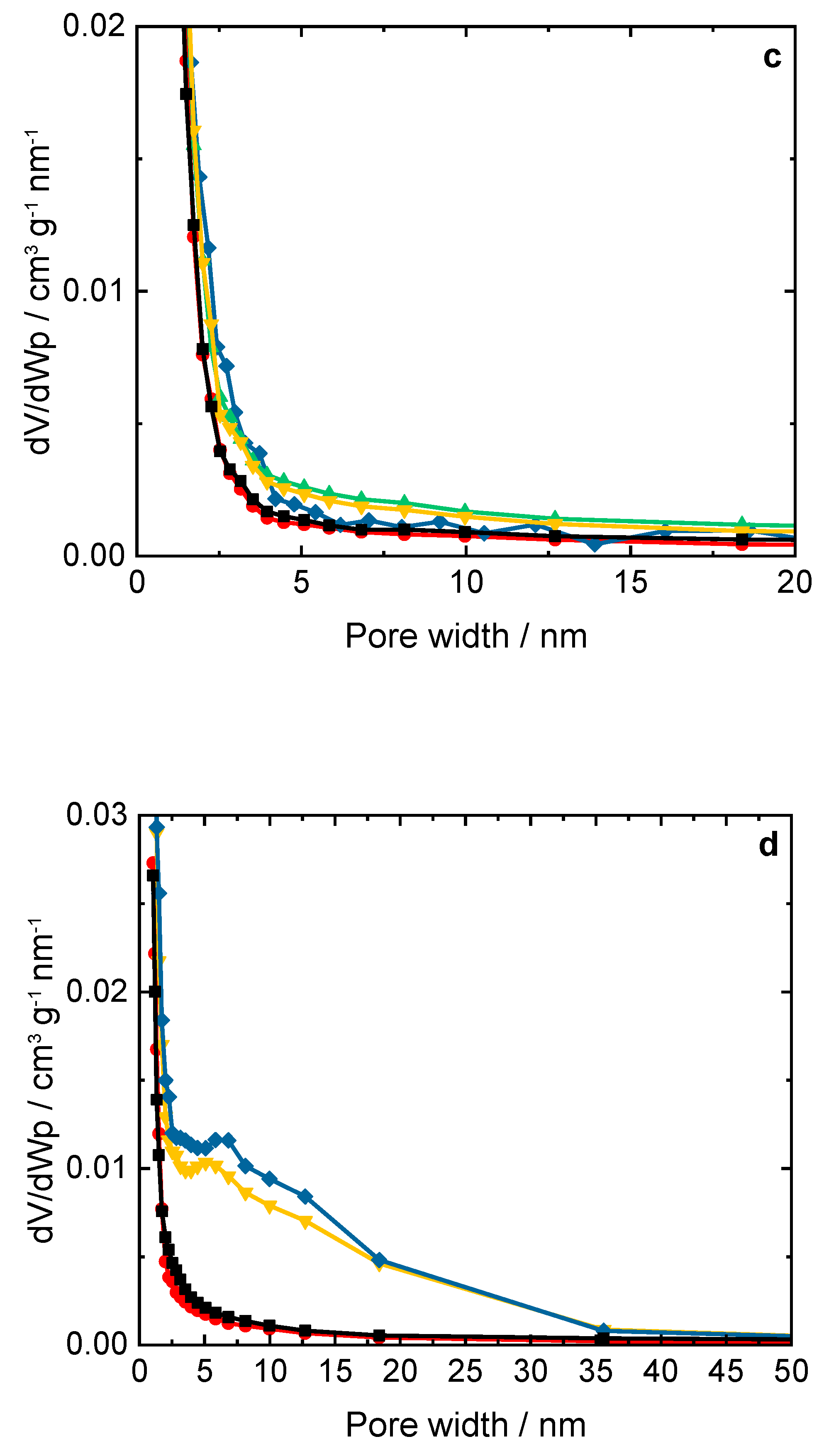 Preprints 109639 g002b