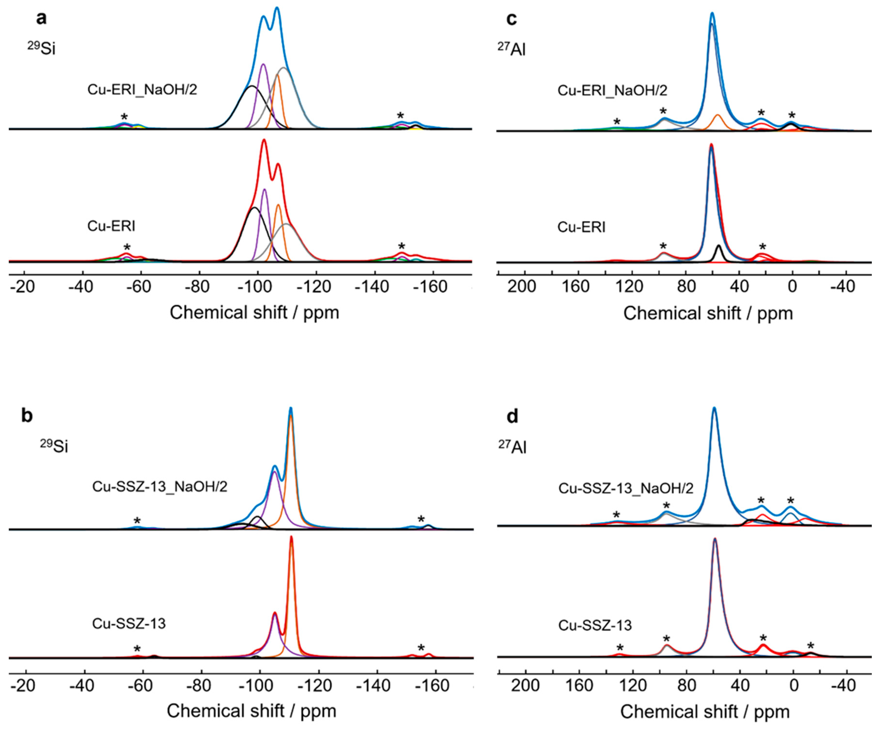 Preprints 109639 g003