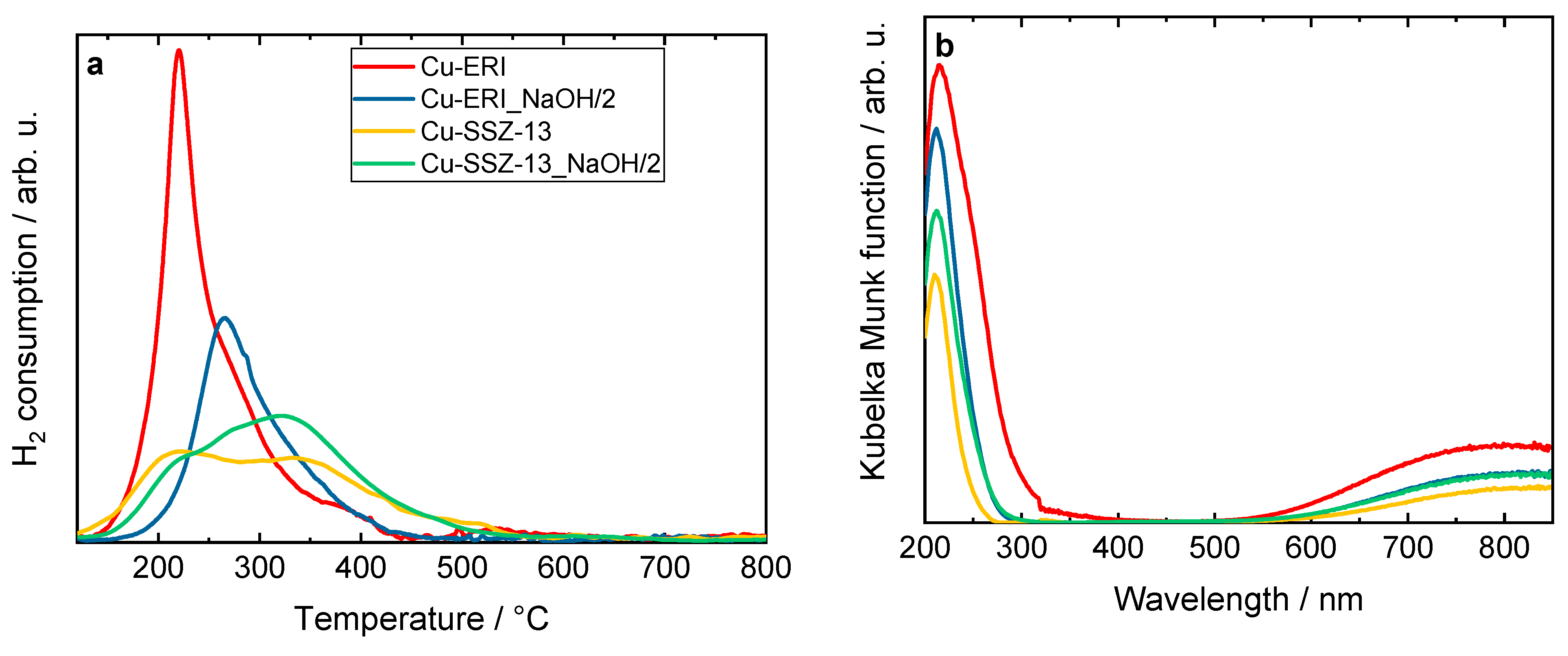 Preprints 109639 g004