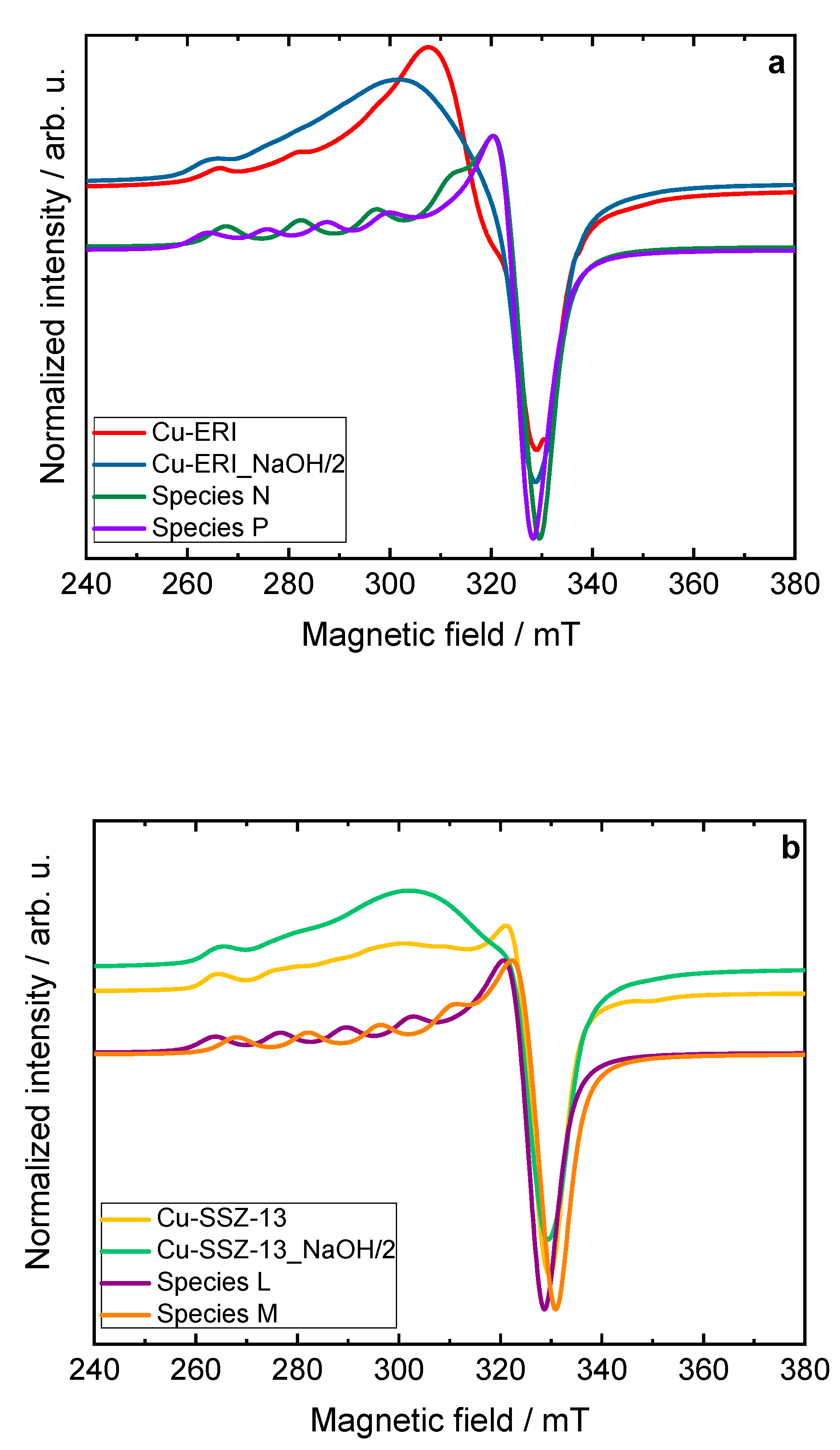 Preprints 109639 g005a