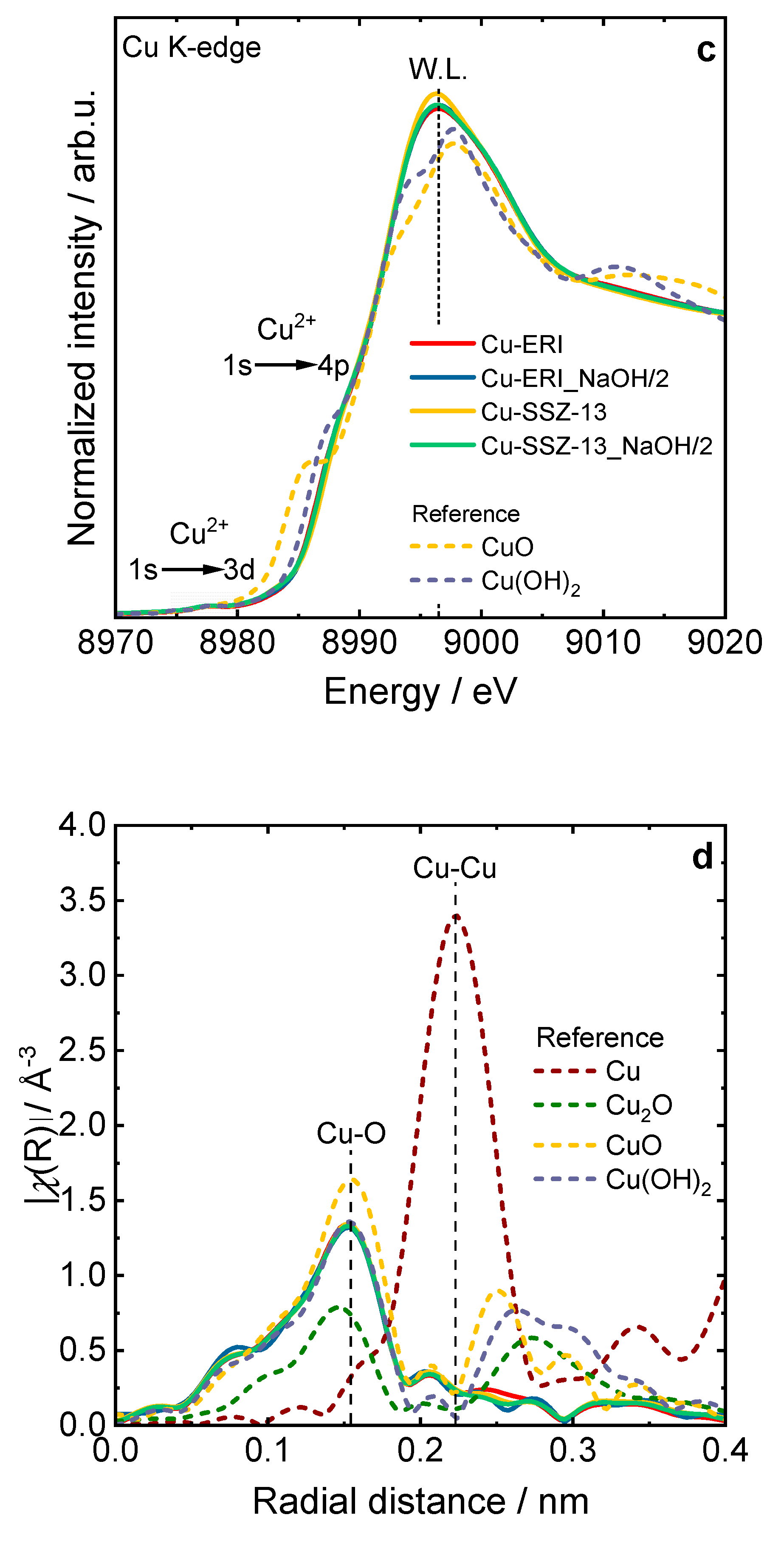 Preprints 109639 g005b