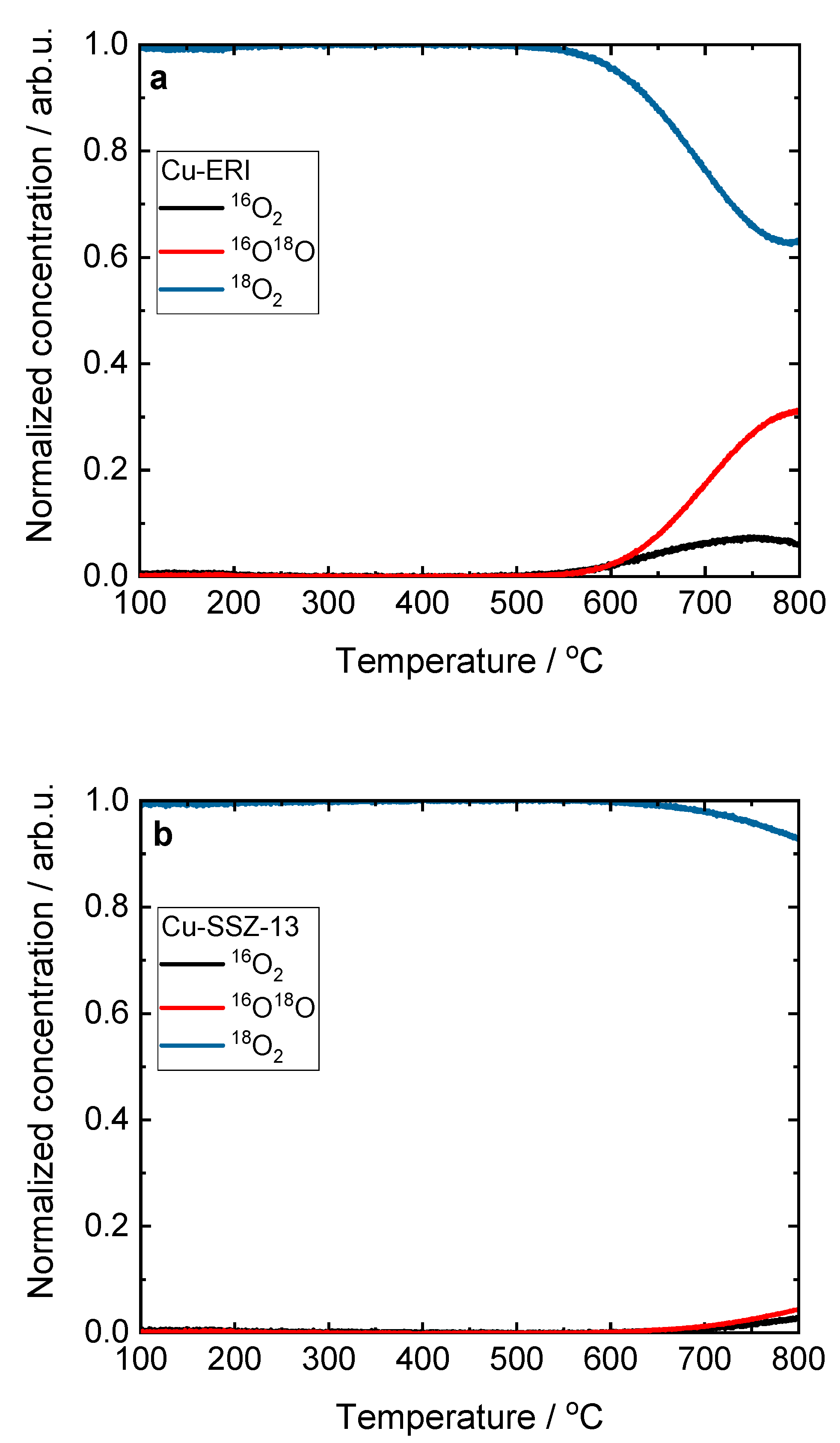 Preprints 109639 g007