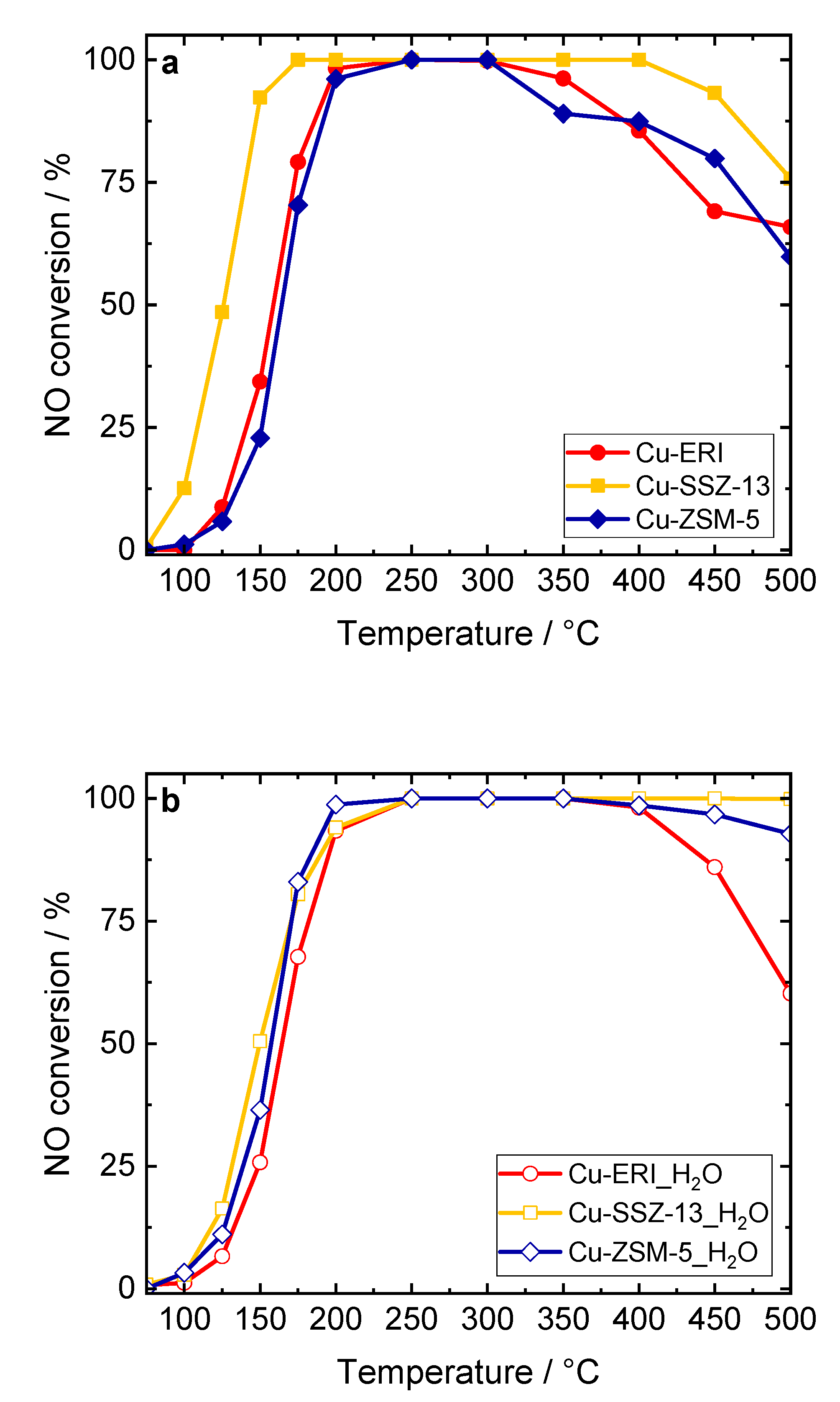 Preprints 109639 g008a