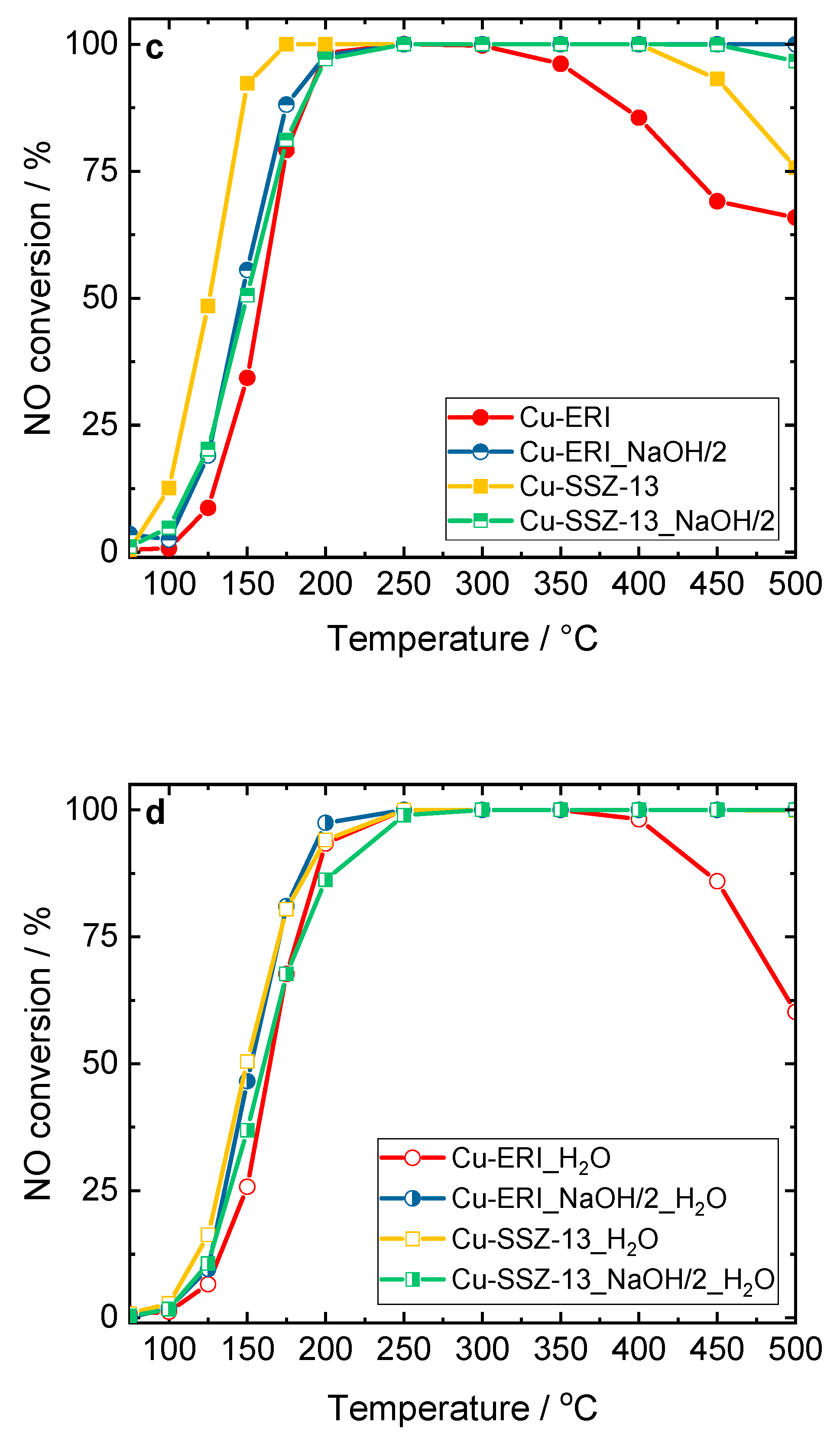 Preprints 109639 g008b