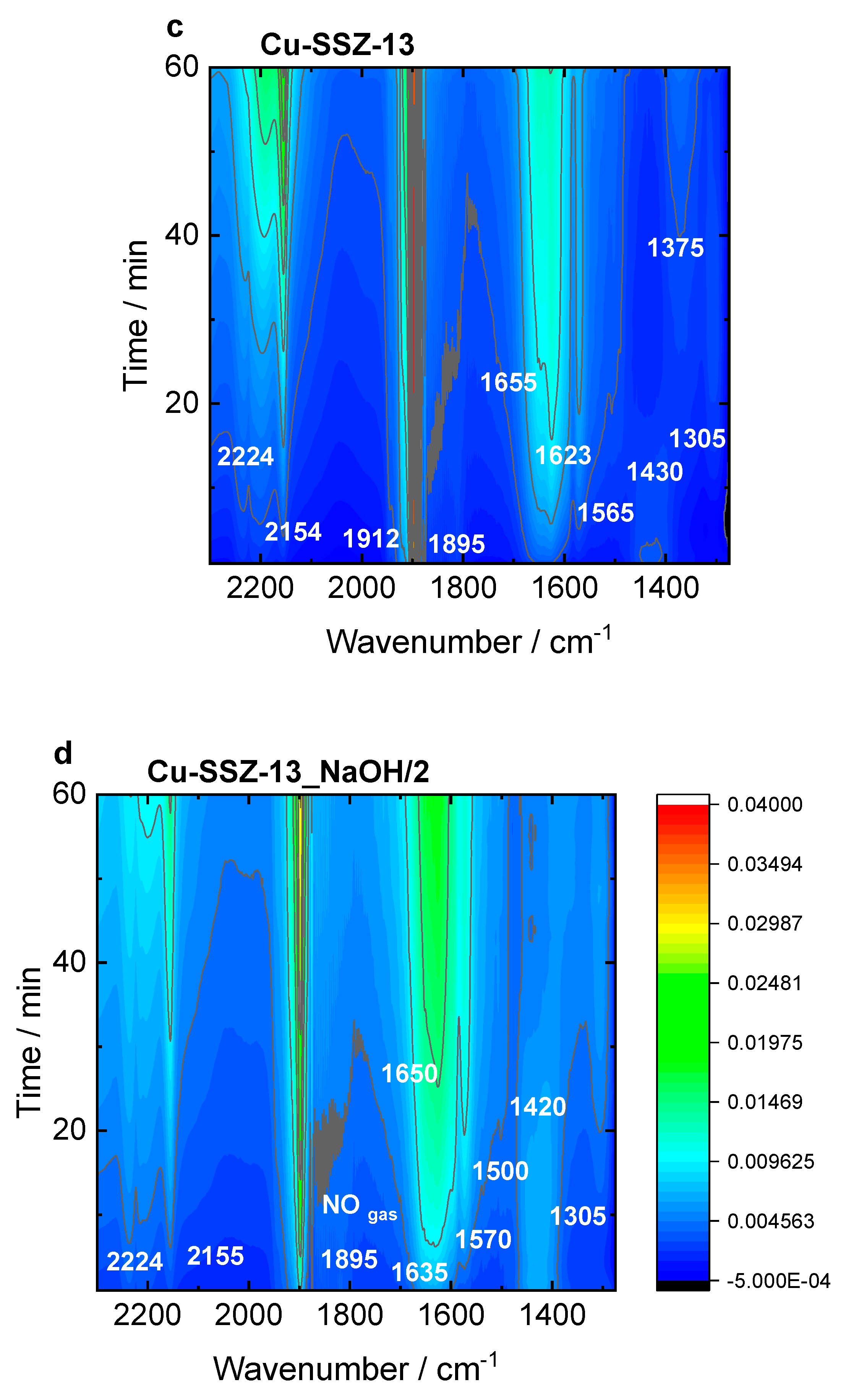 Preprints 109639 g009b