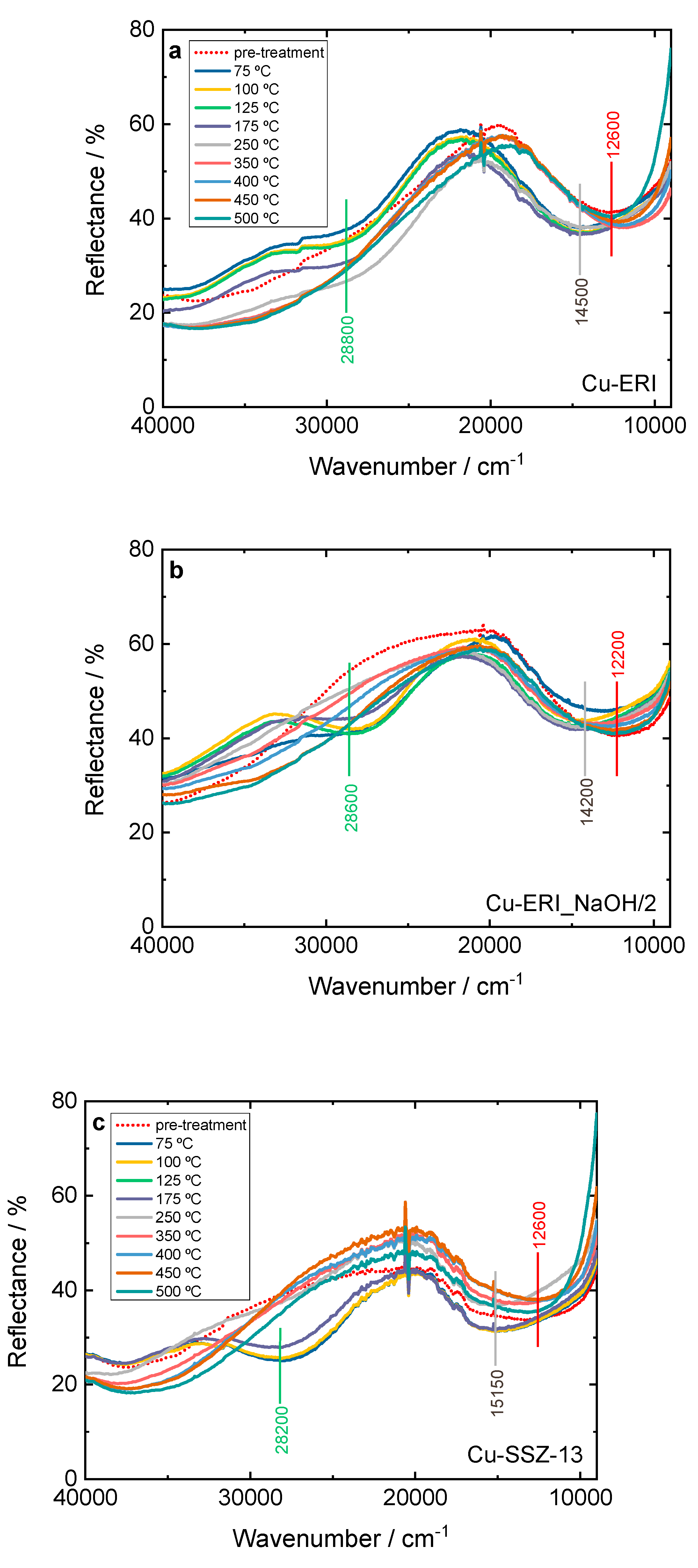 Preprints 109639 g010a