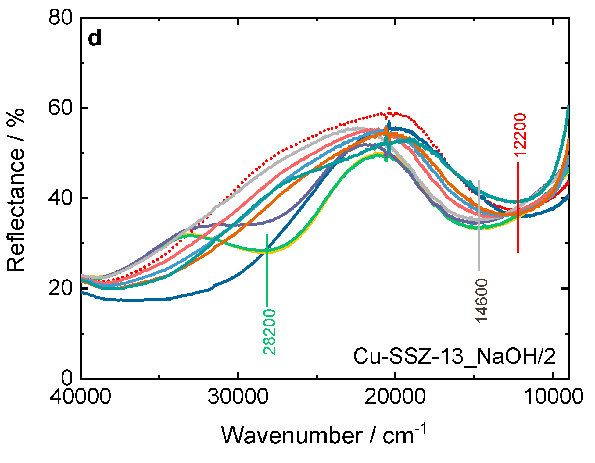 Preprints 109639 g010b