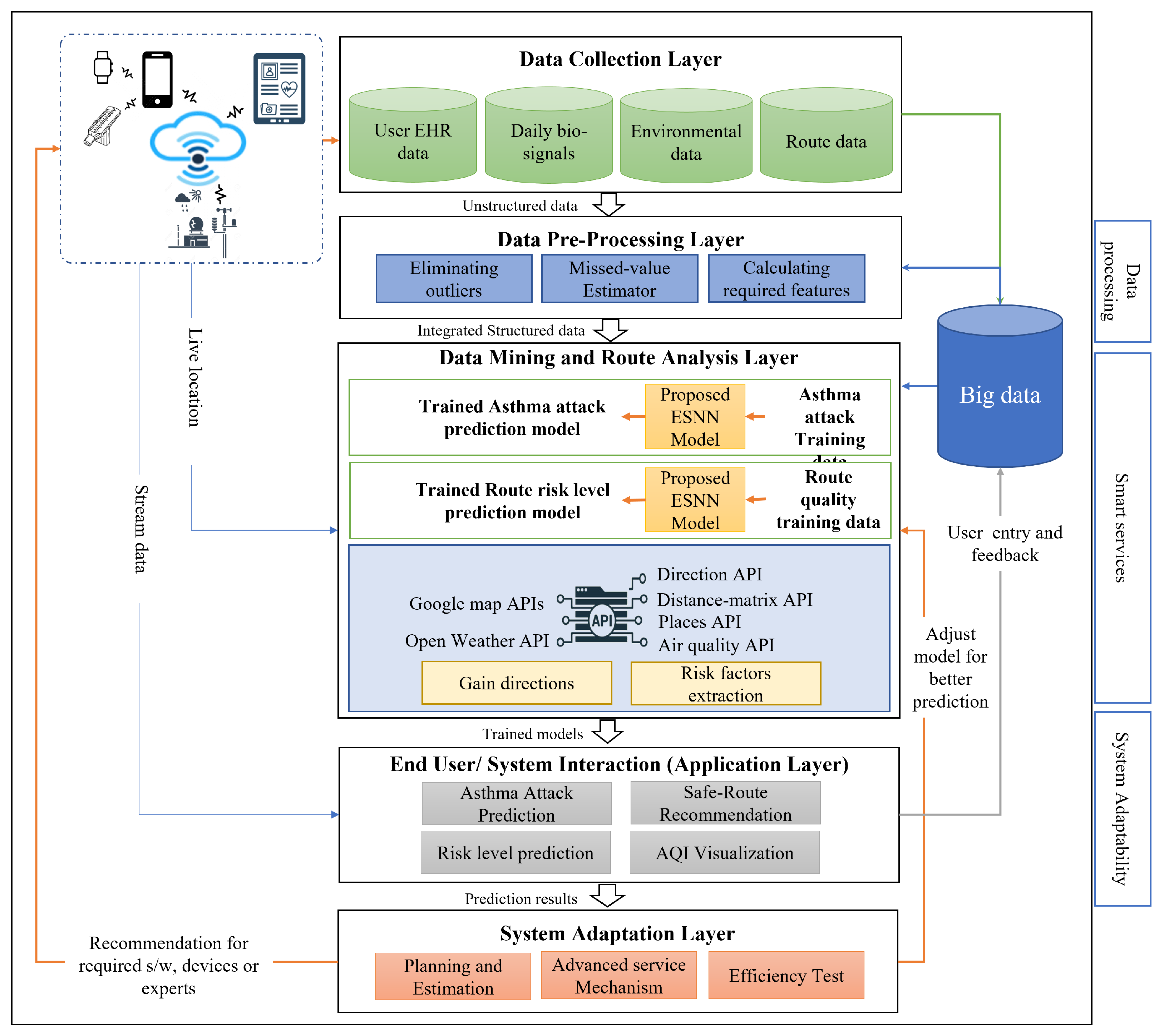 Preprints 84018 g001