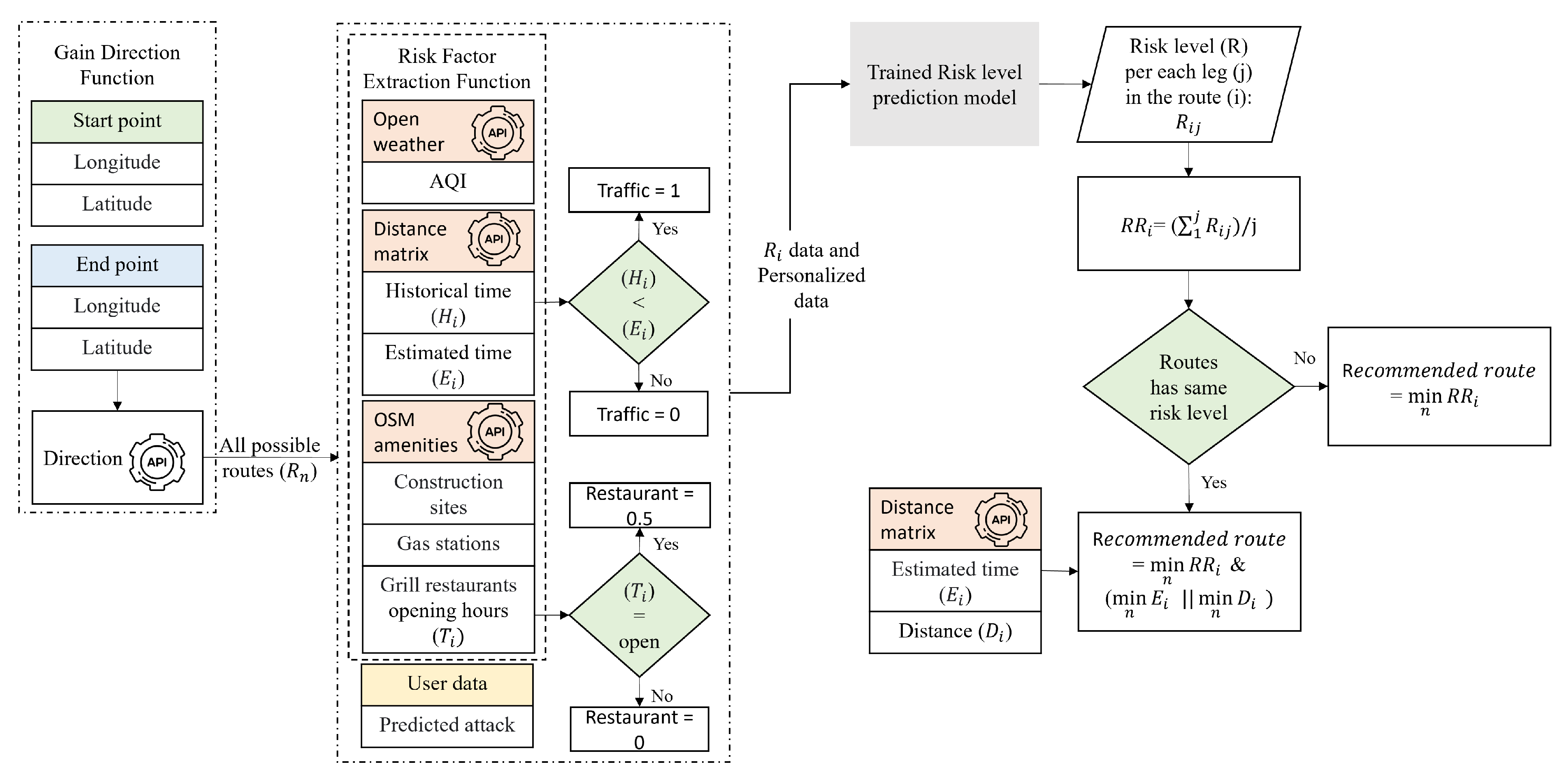 Preprints 84018 g002