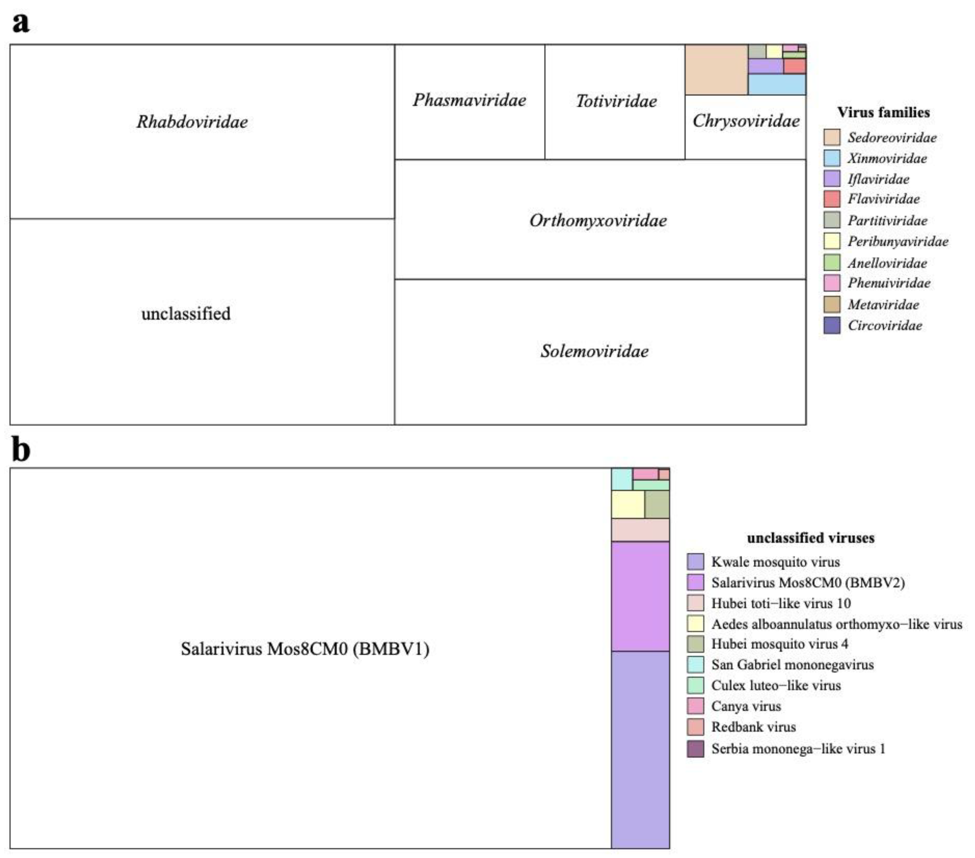 Preprints 109205 g002