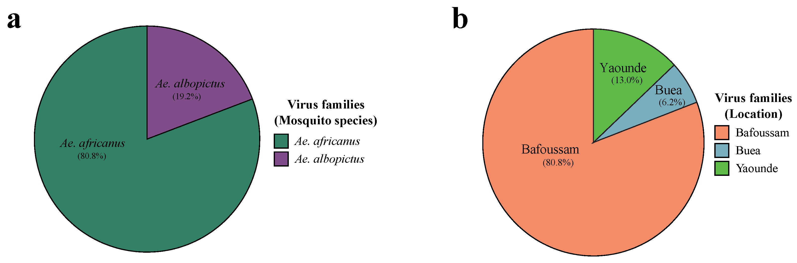 Preprints 109205 g003