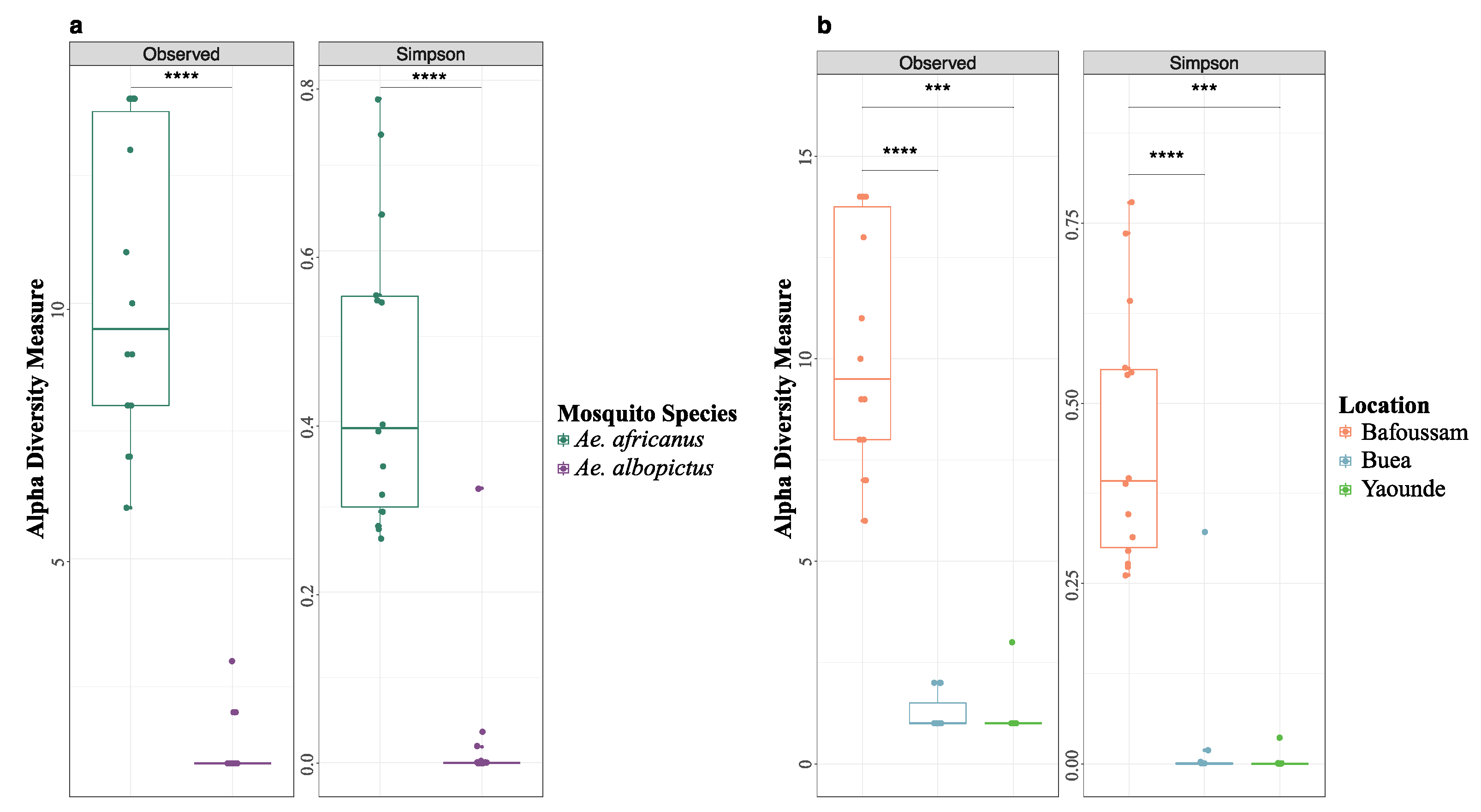 Preprints 109205 g004