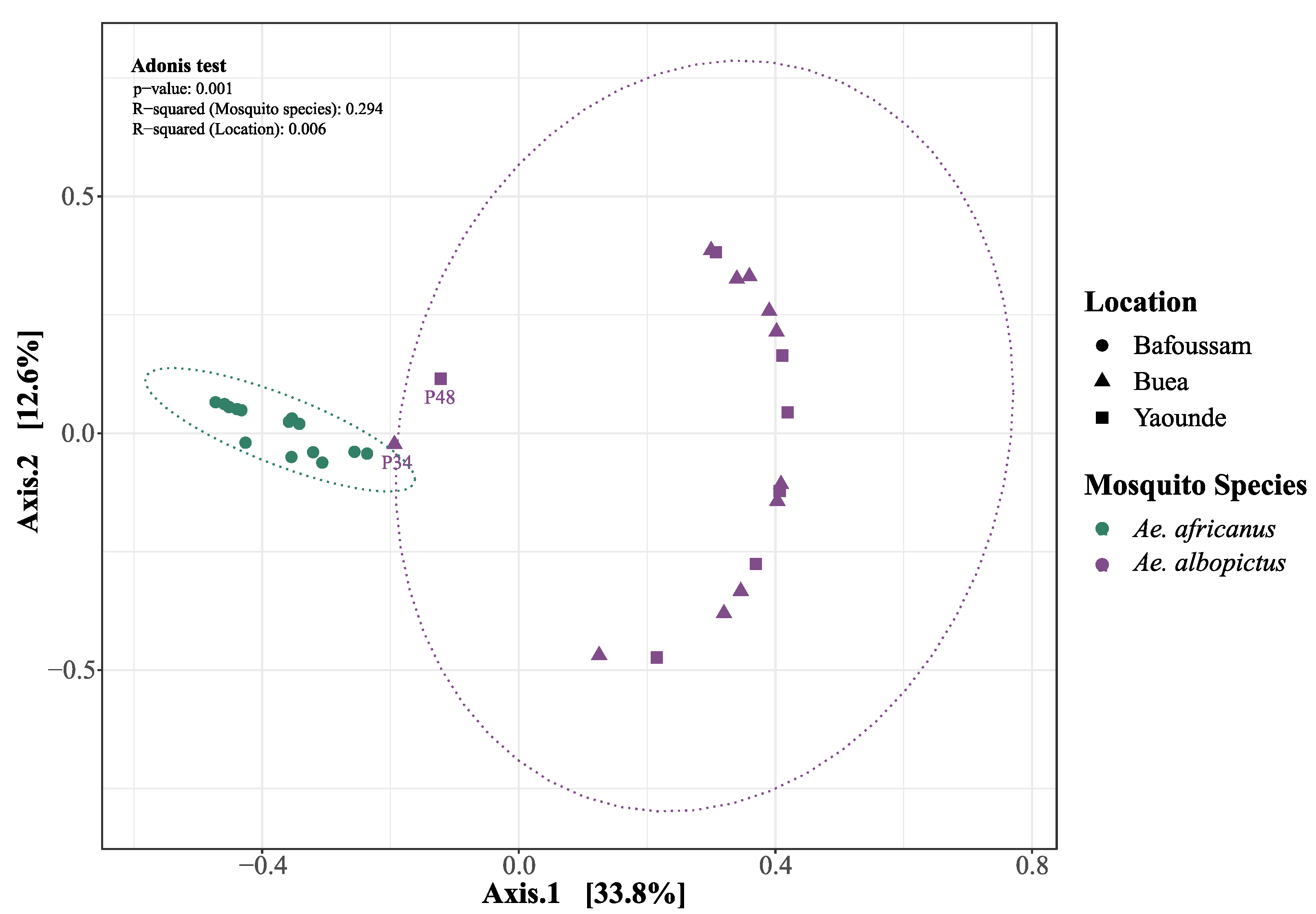 Preprints 109205 g005