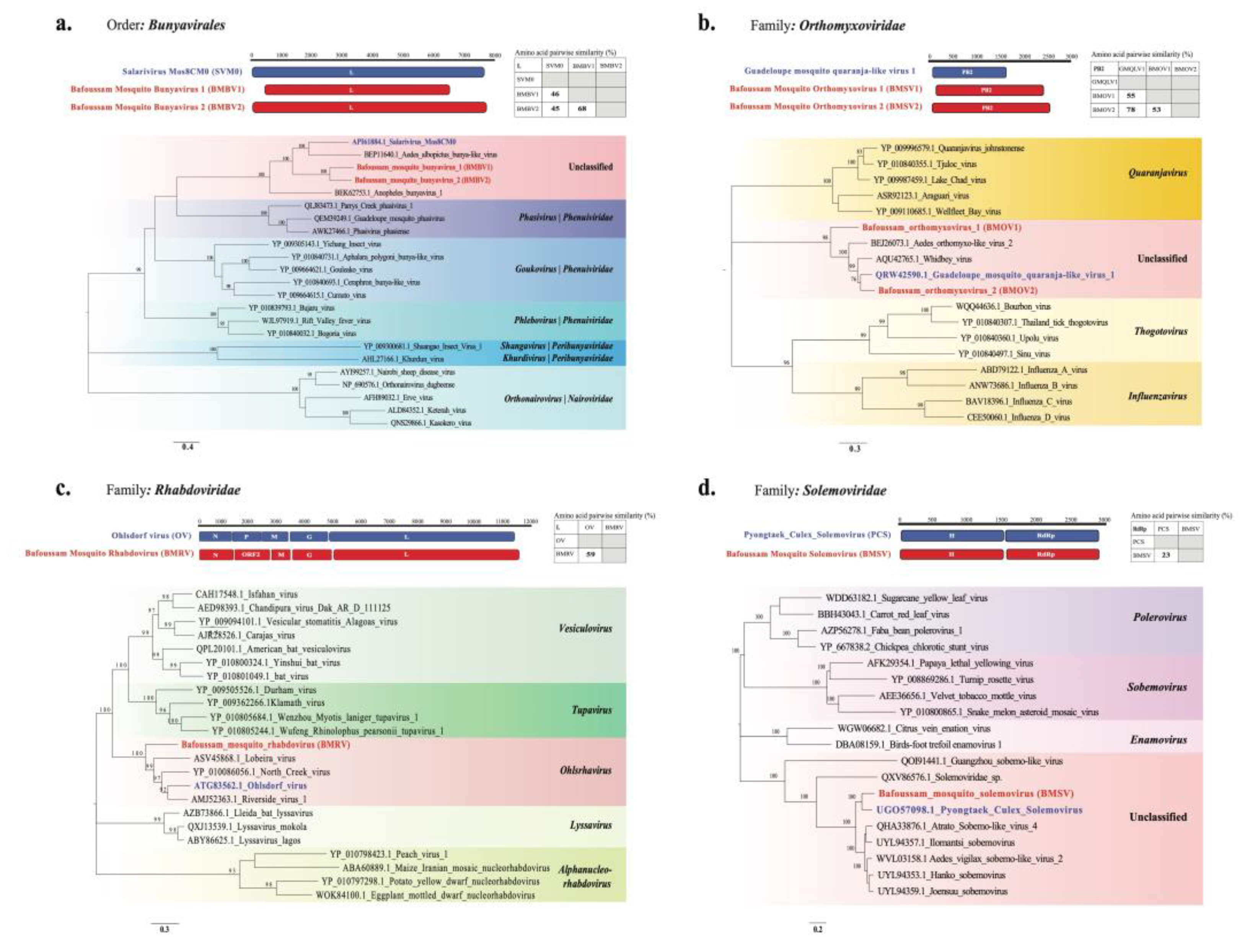 Preprints 109205 g007