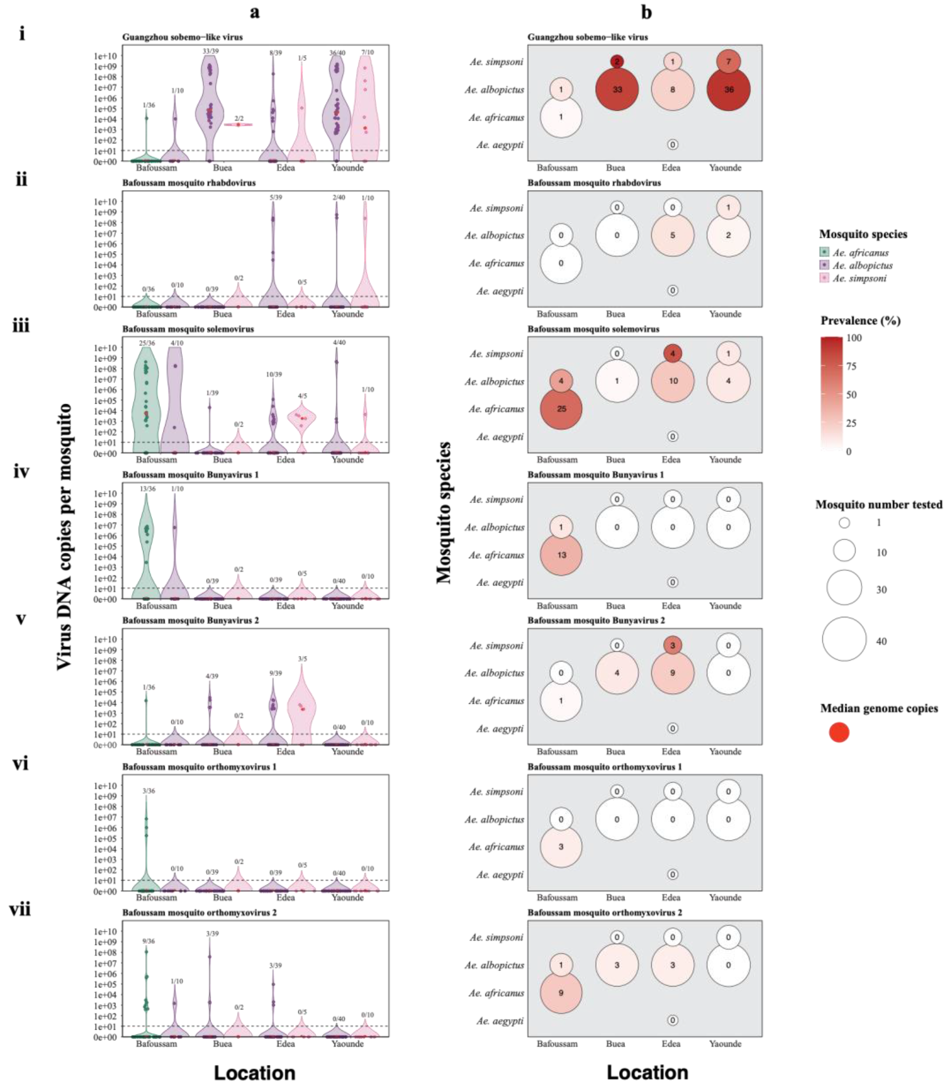 Preprints 109205 g008