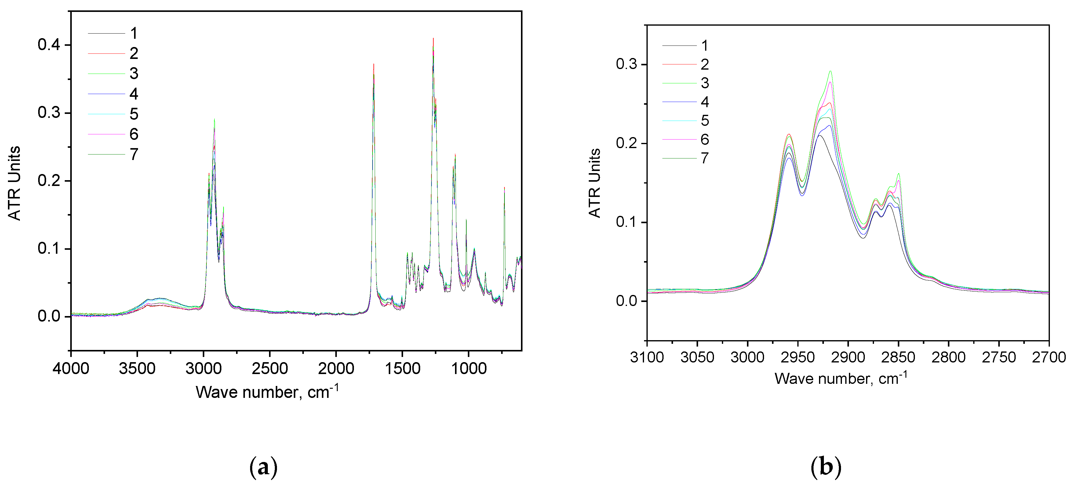 Preprints 103449 g004