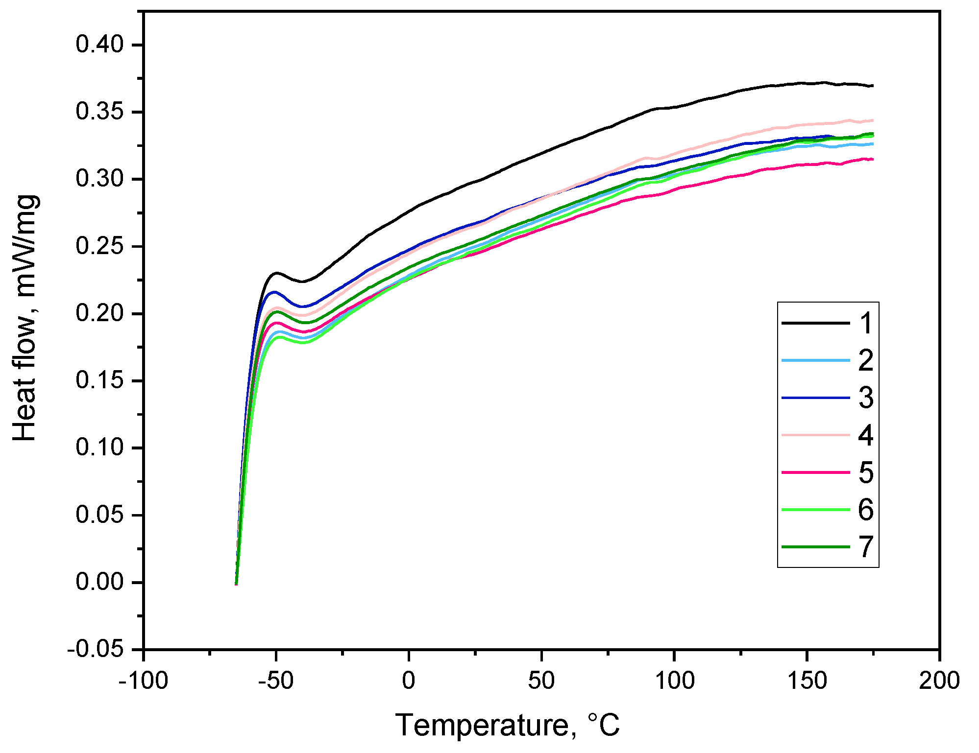 Preprints 103449 g005