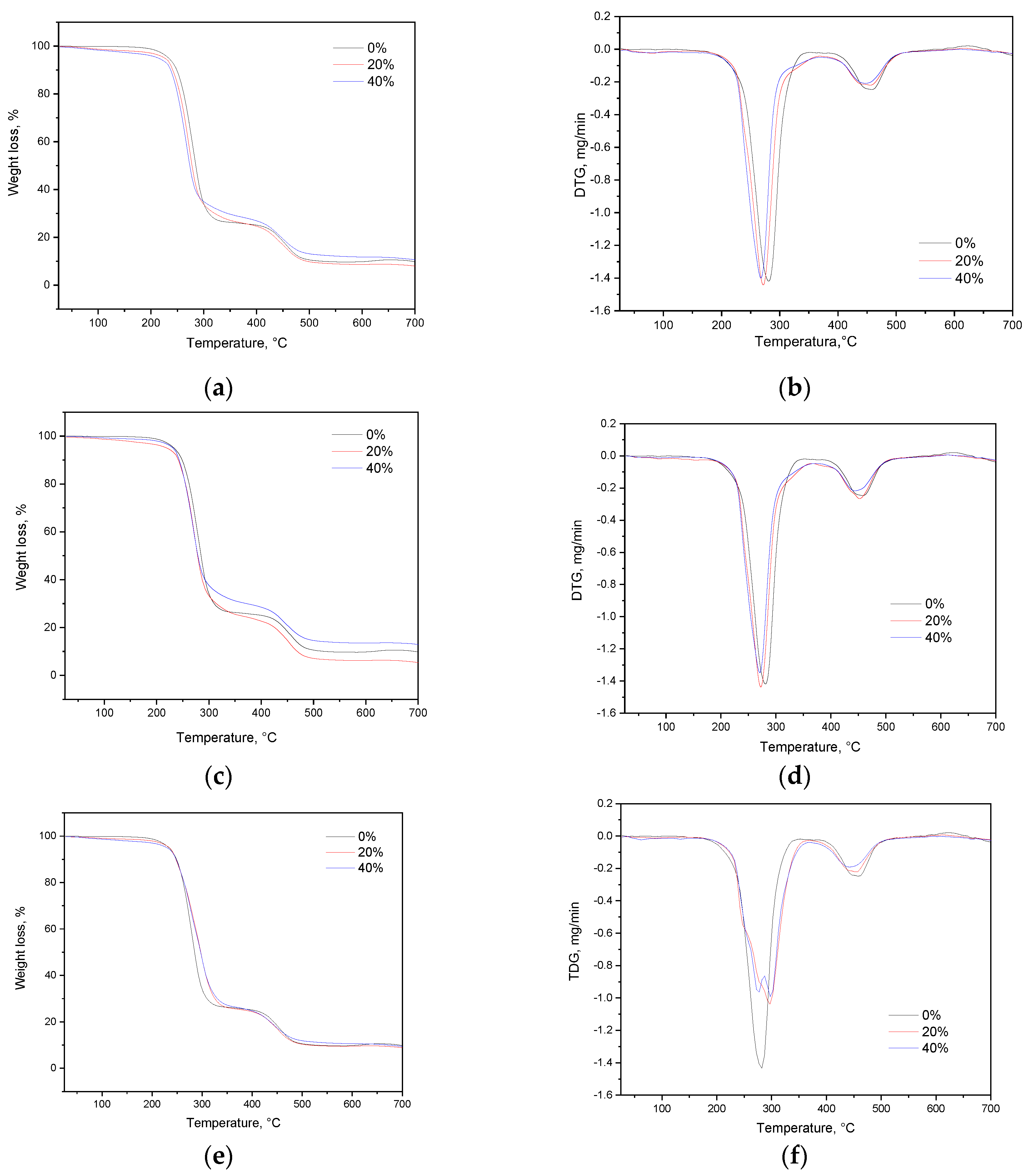 Preprints 103449 g006