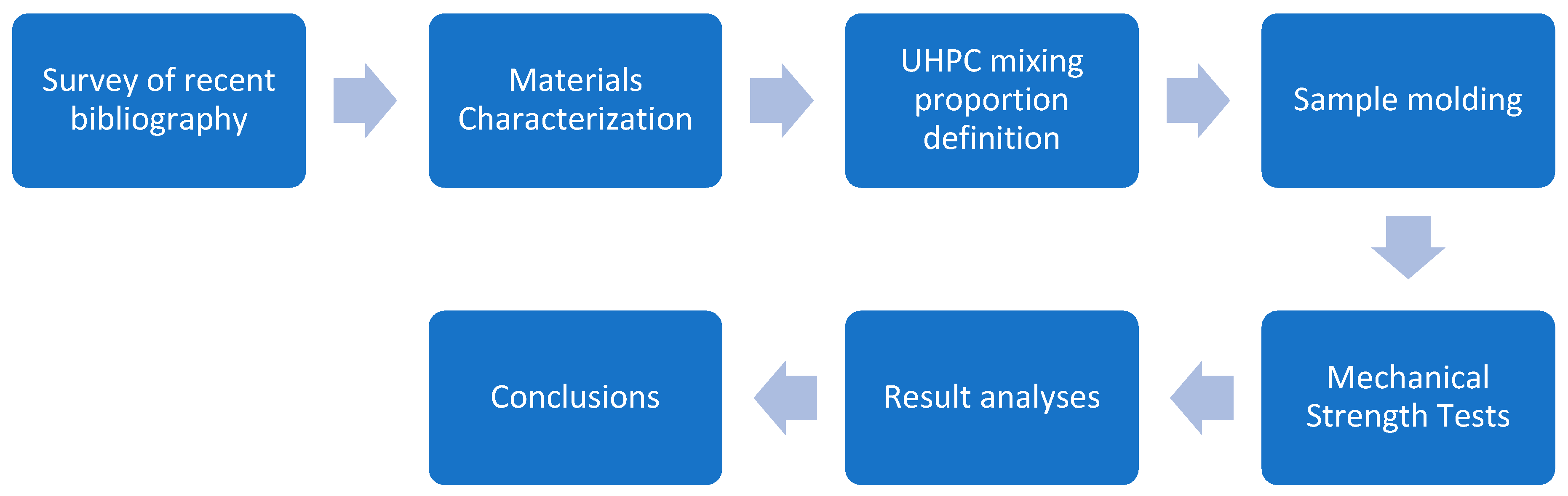 Preprints 109579 g001