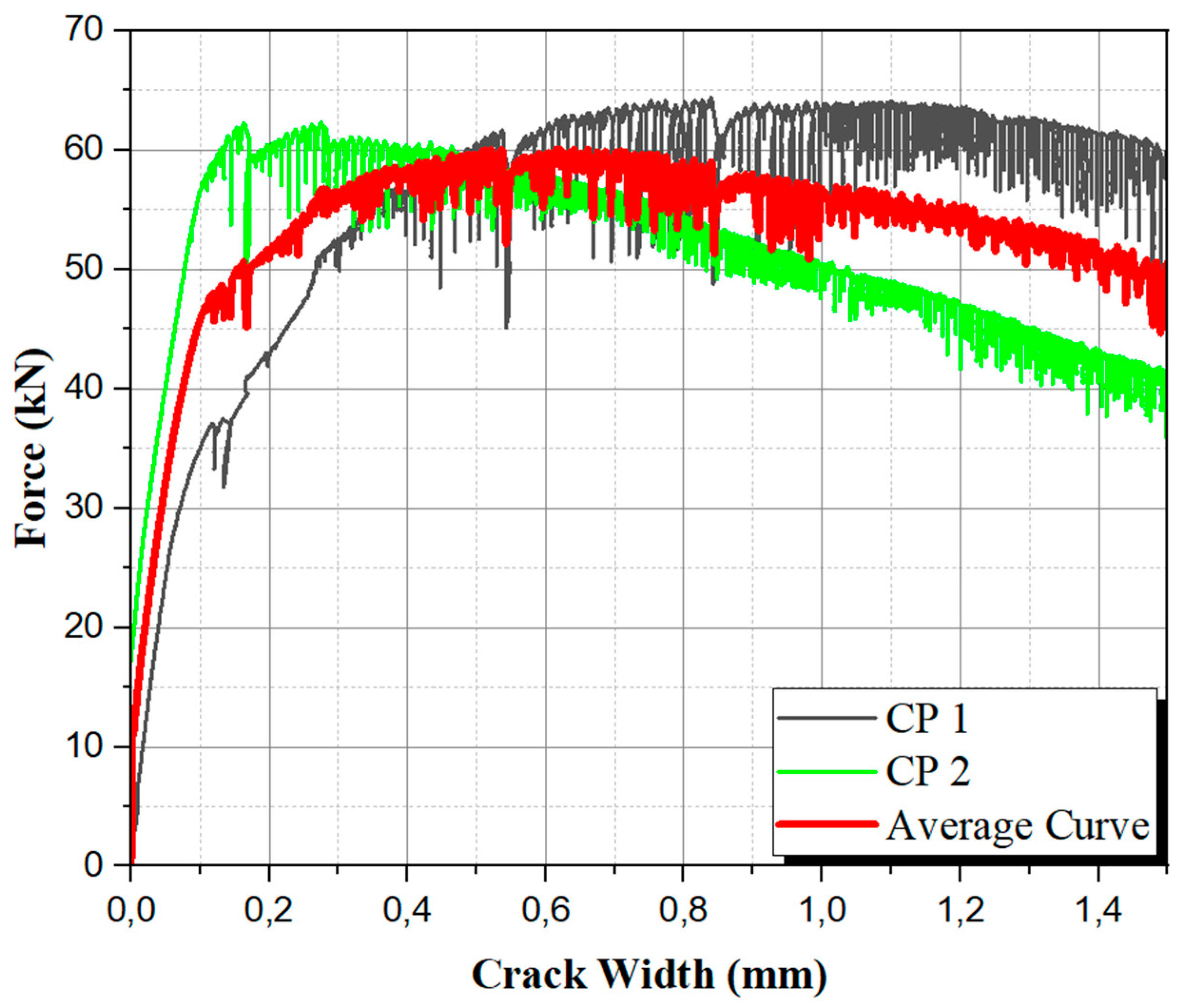 Preprints 109579 g009