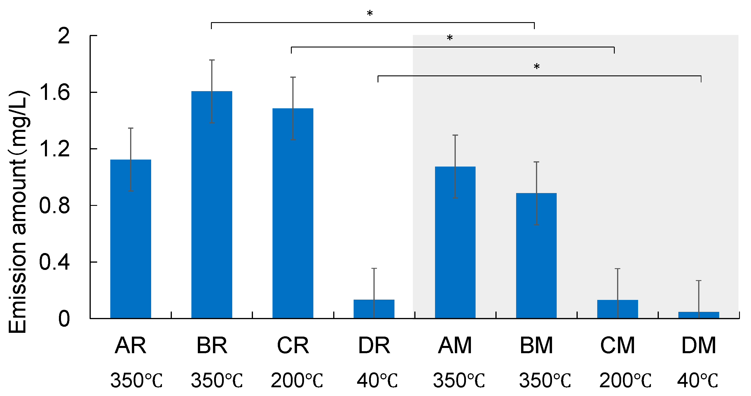 Preprints 114424 g002