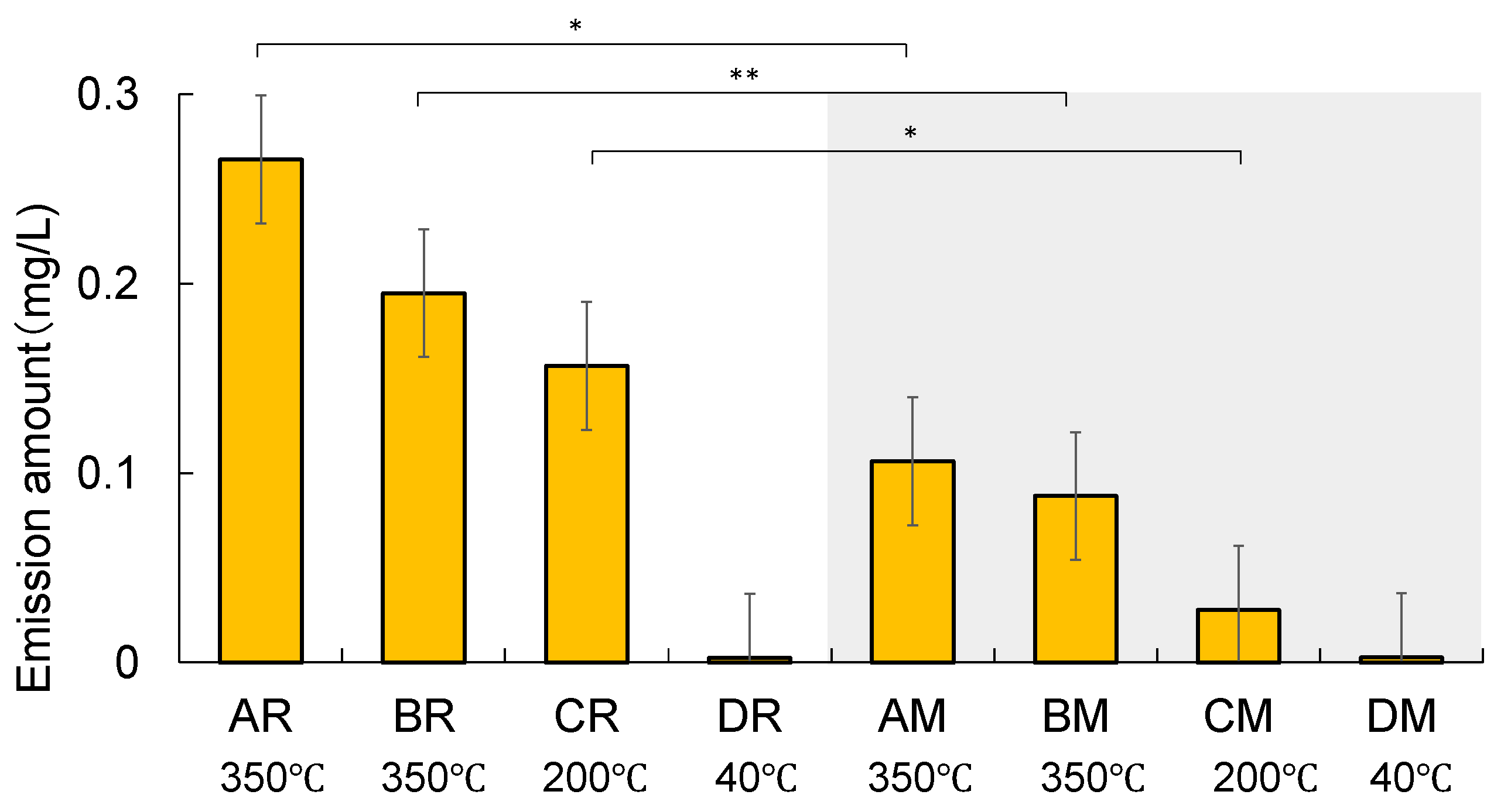 Preprints 114424 g003