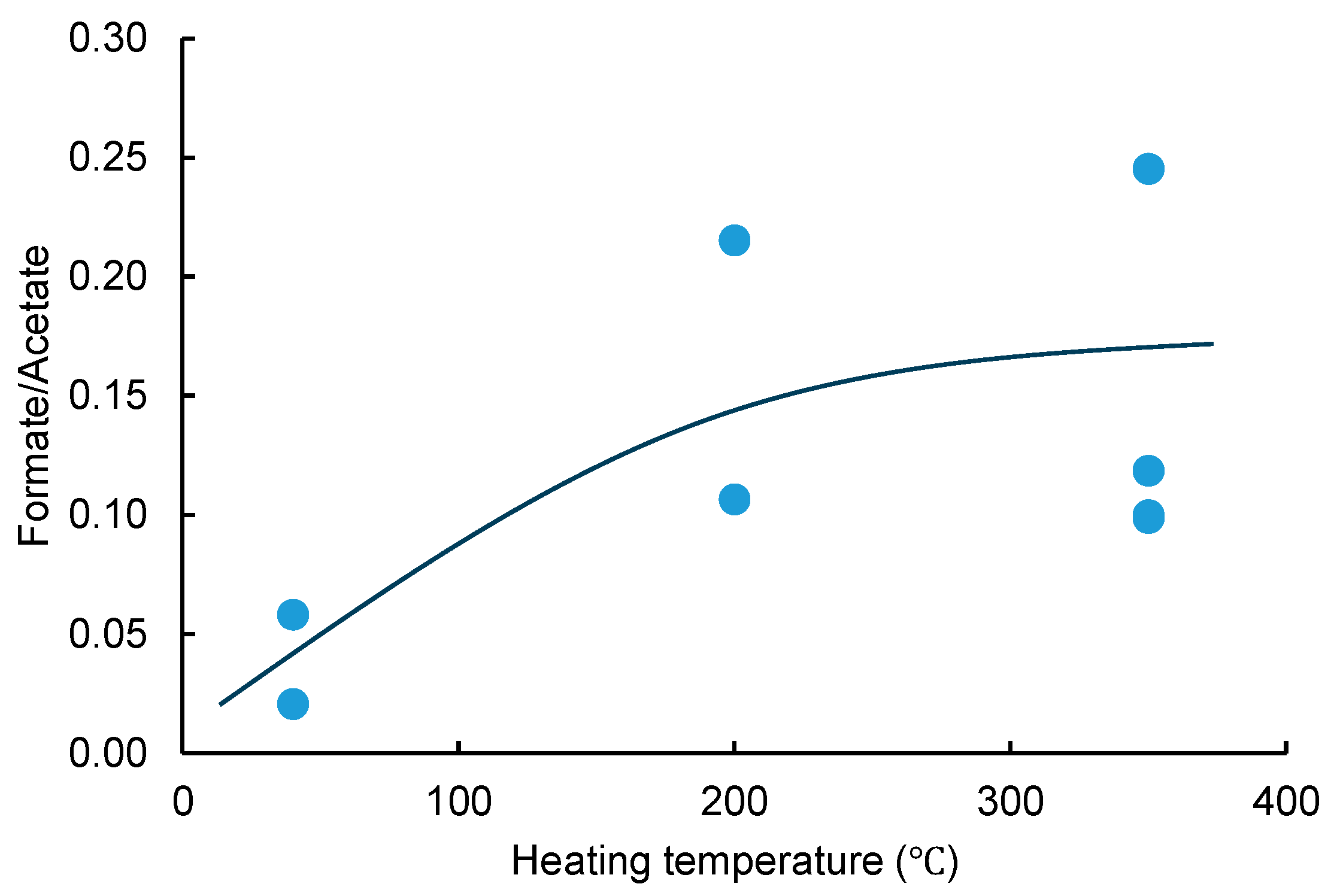 Preprints 114424 g005