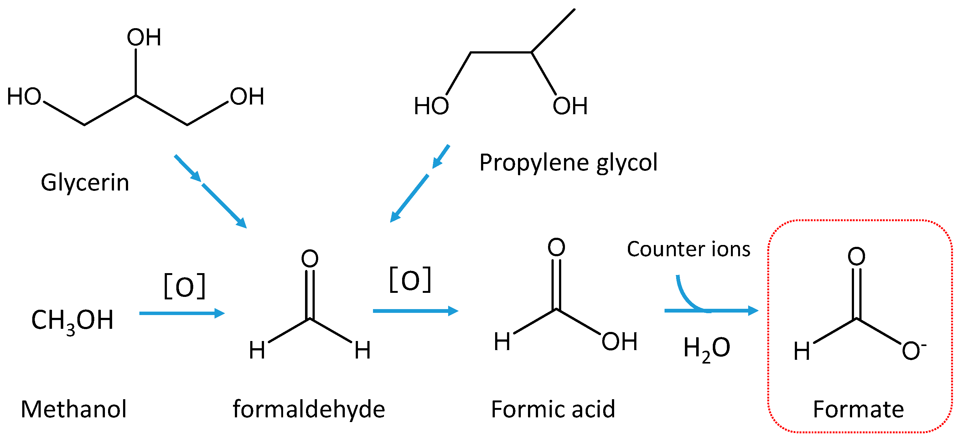 Preprints 114424 g006