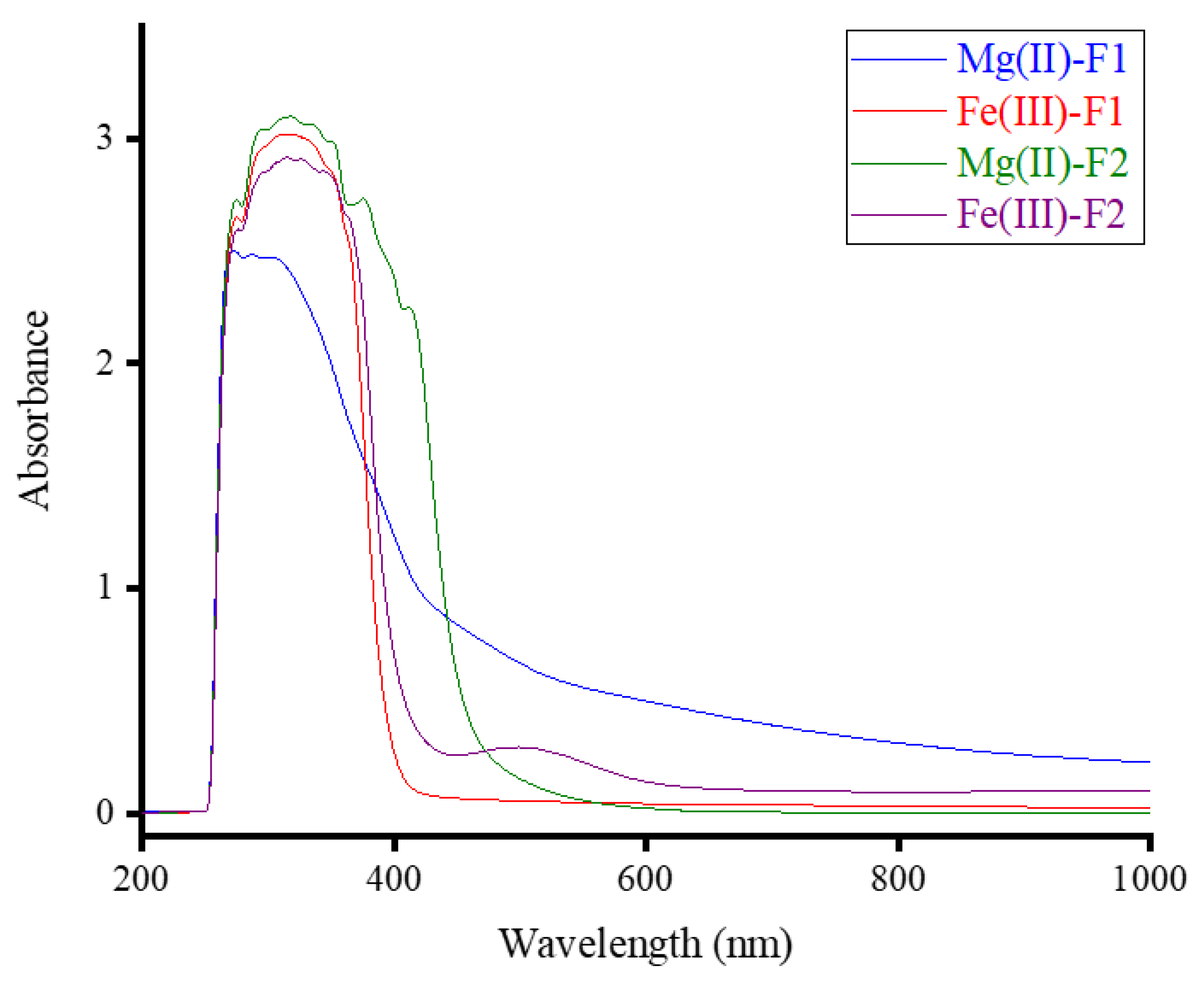 Preprints 75601 g002