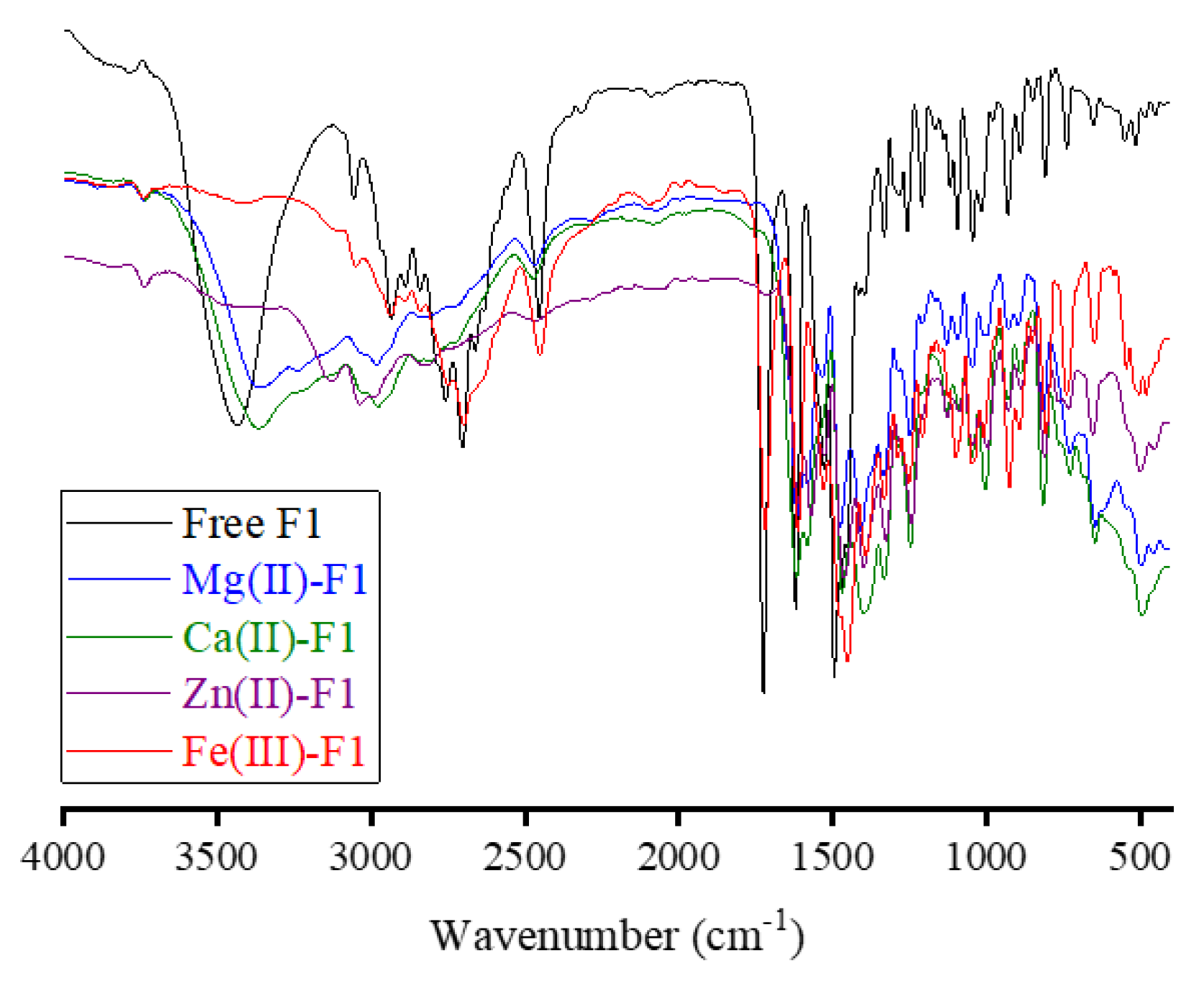 Preprints 75601 g003