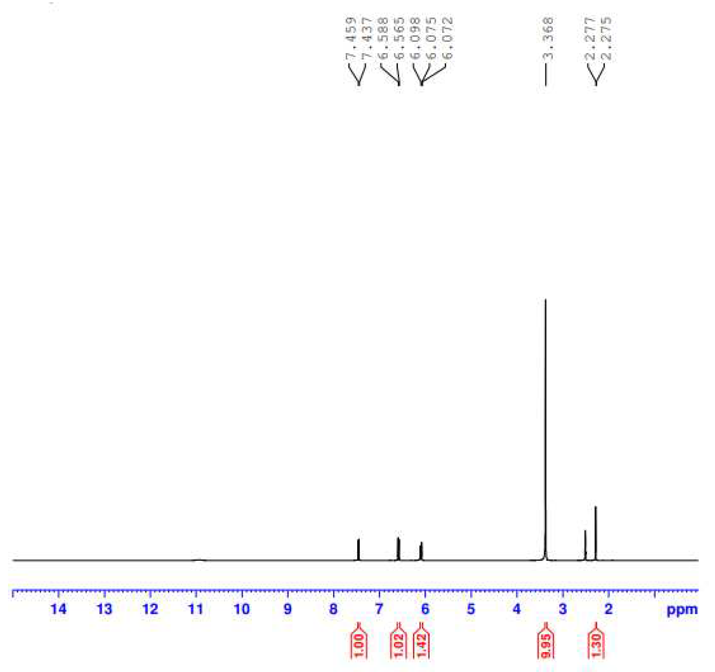 Preprints 75601 g005