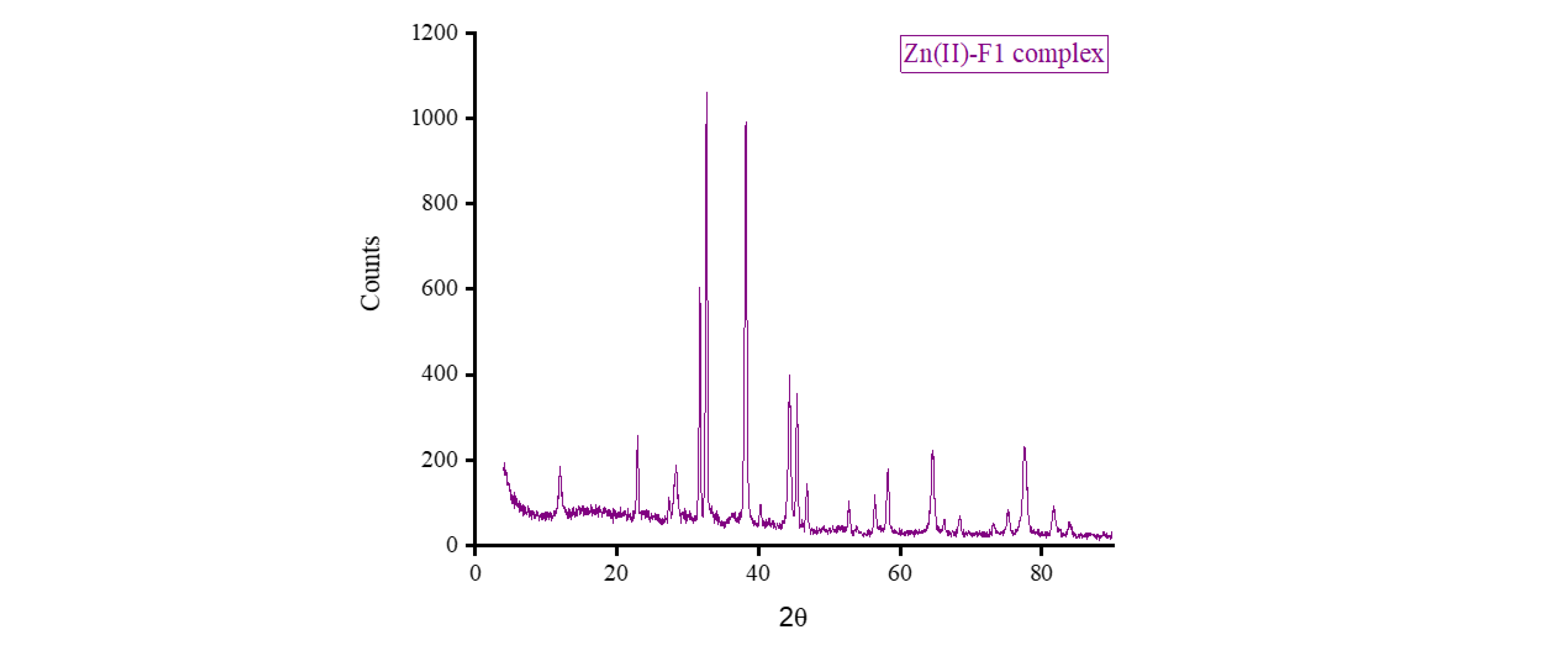 Preprints 75601 g009