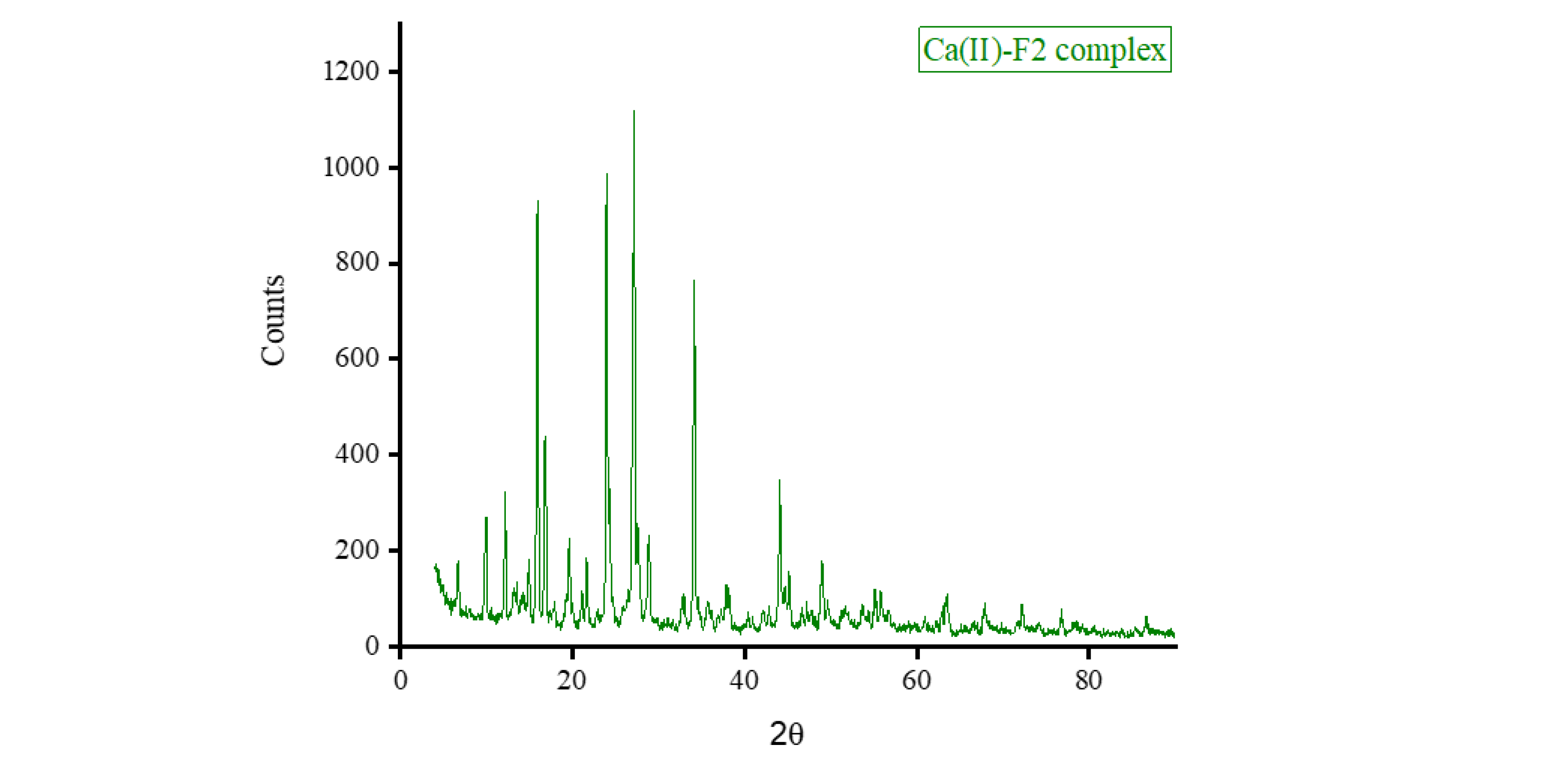 Preprints 75601 g012