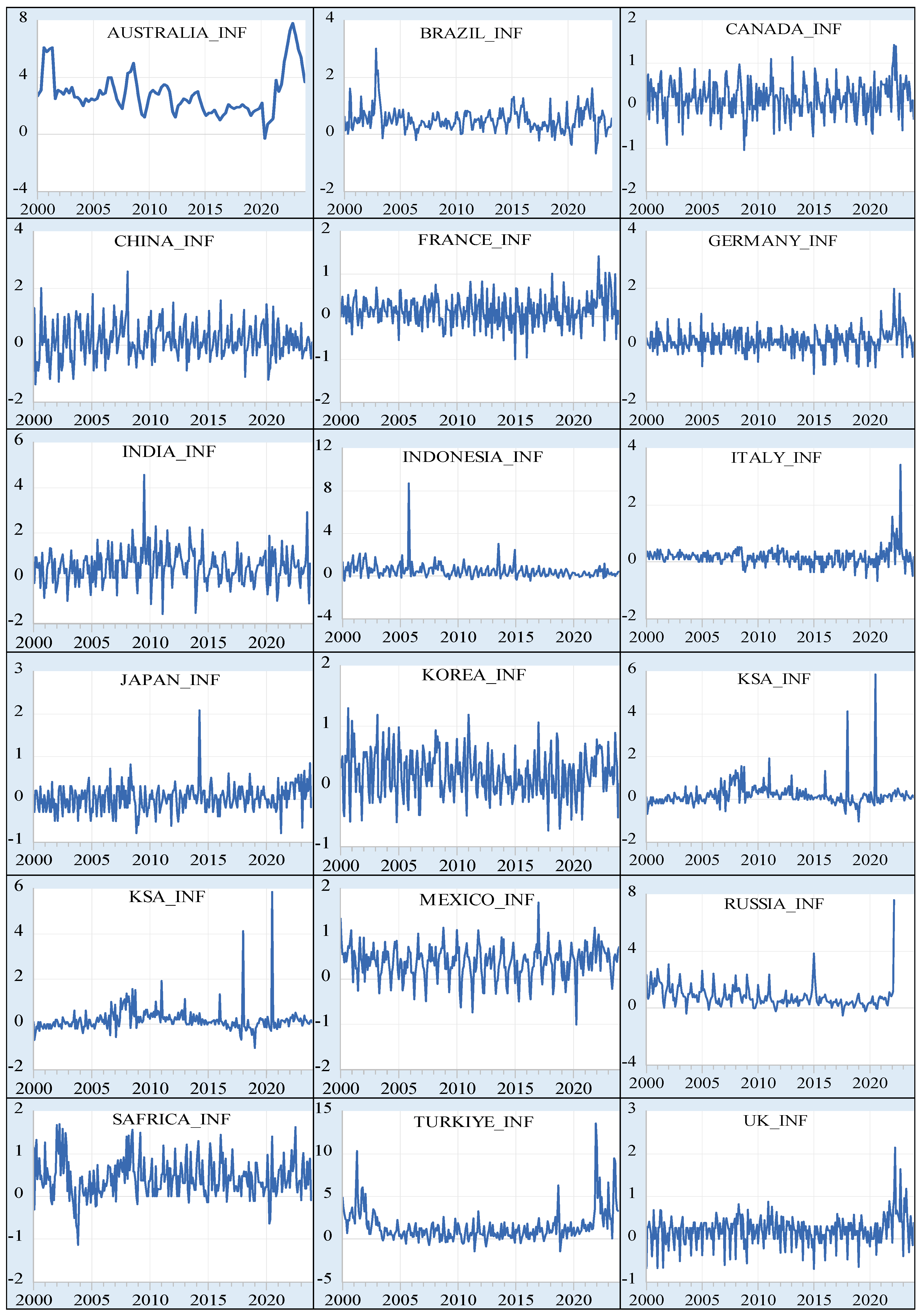 Preprints 105260 g001a